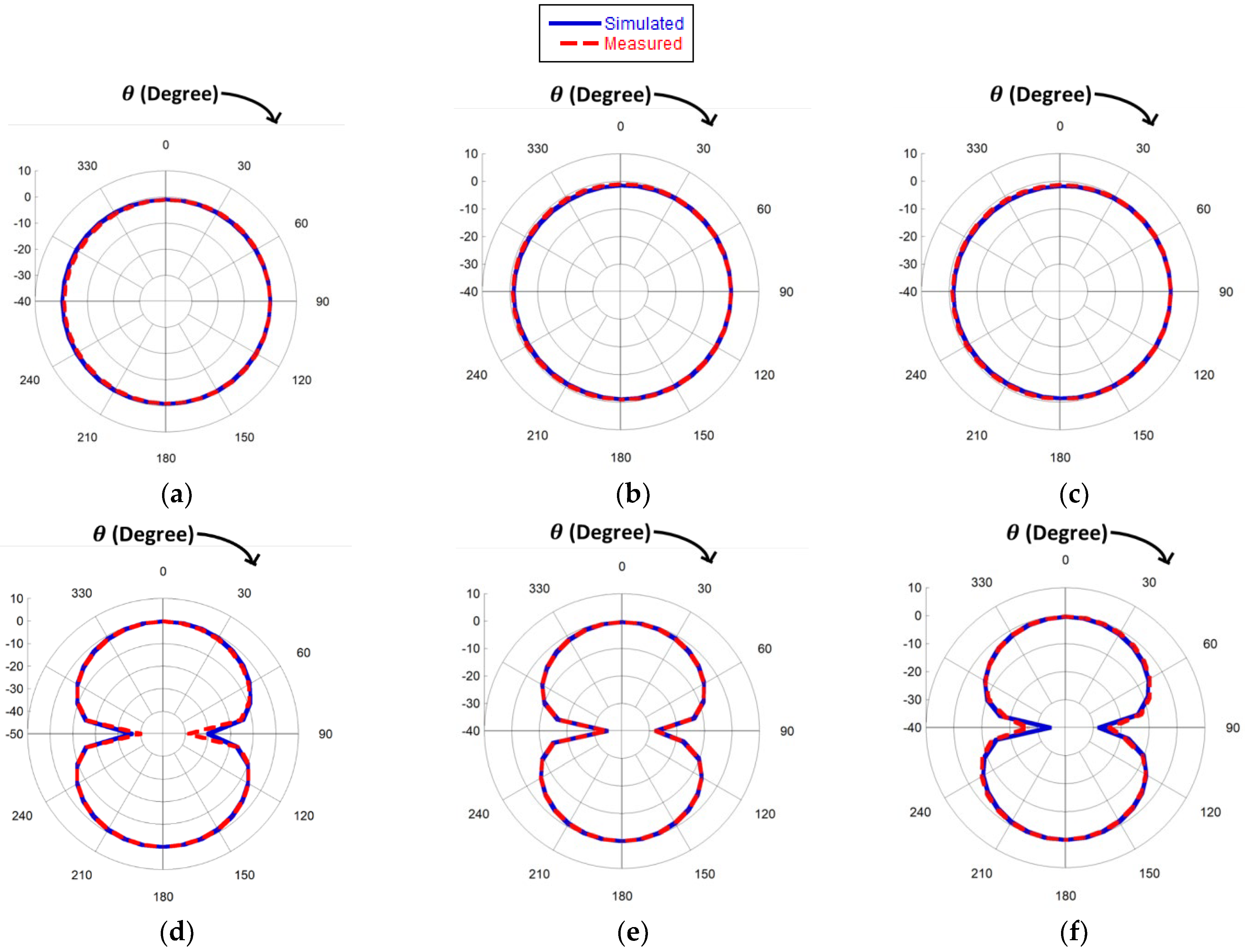 Sensors 23 03854 g010