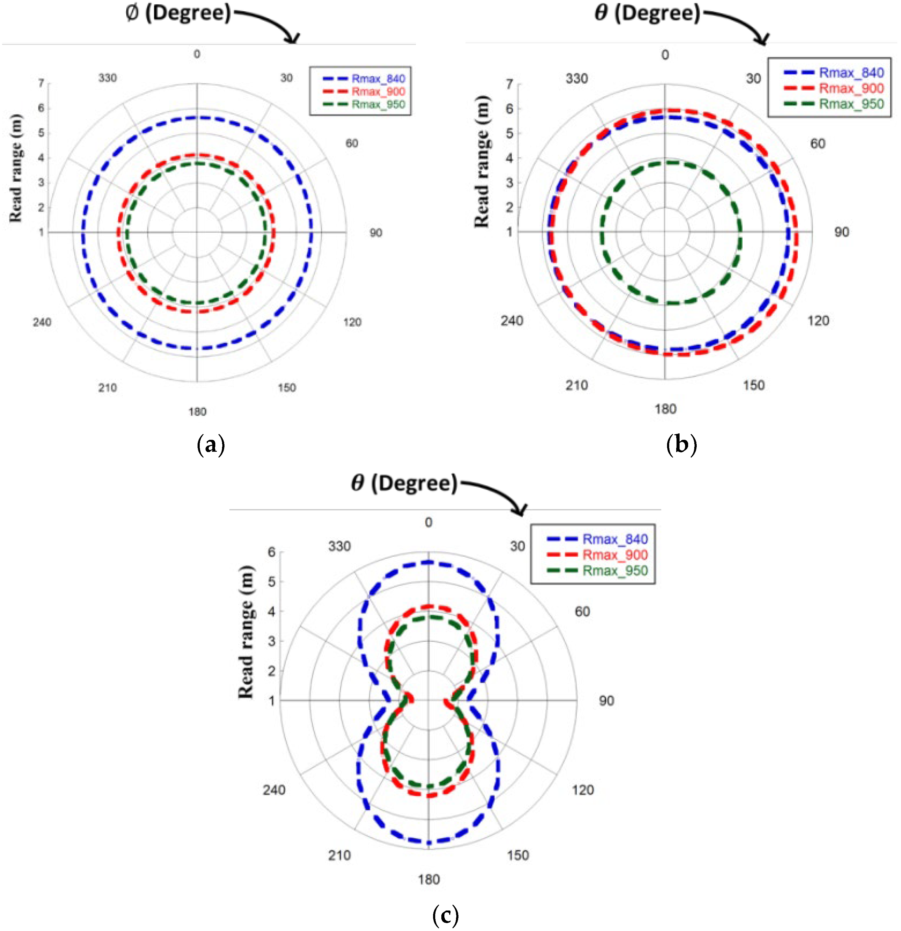 Sensors 23 03854 g012