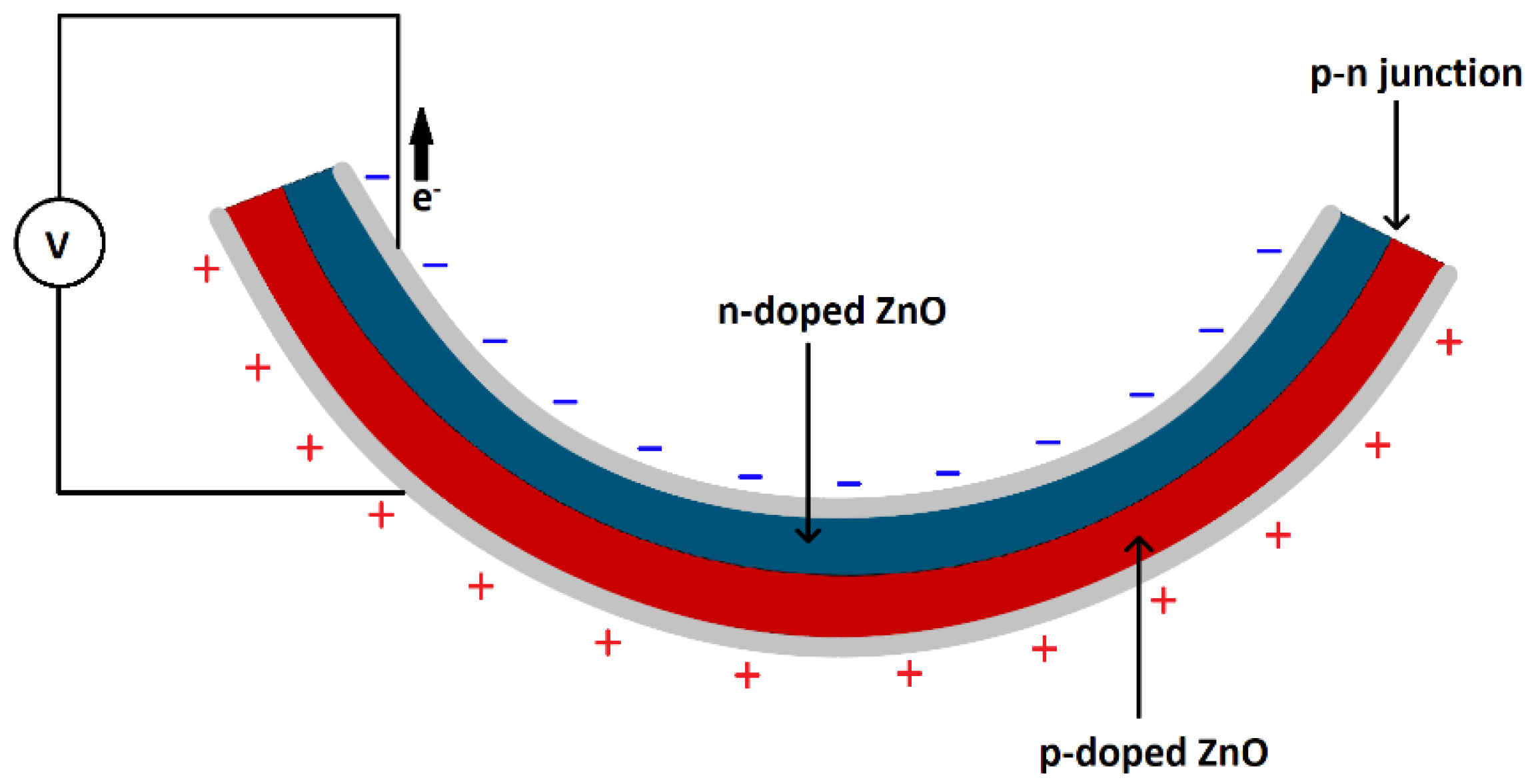 Sensors 23 03859 g008