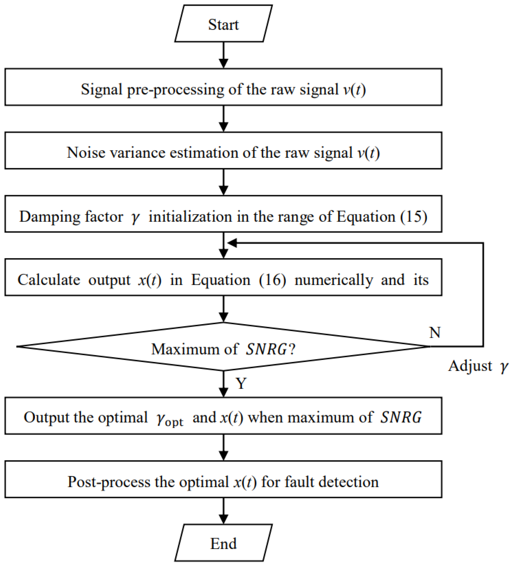 Sensors 23 03860 g001