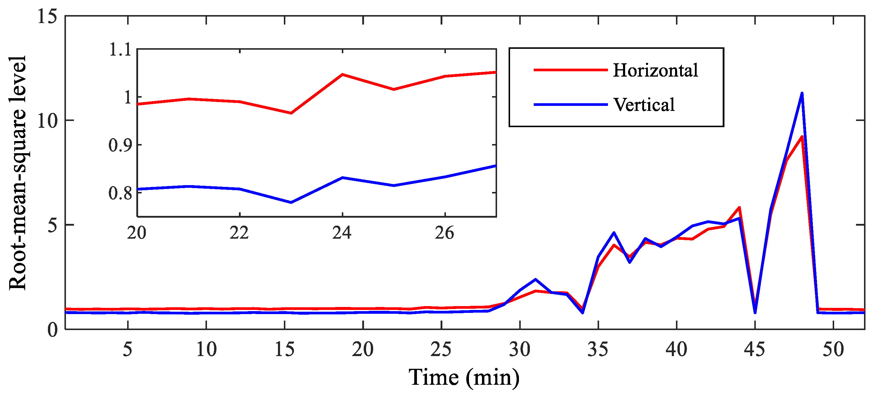 Sensors 23 03860 g004