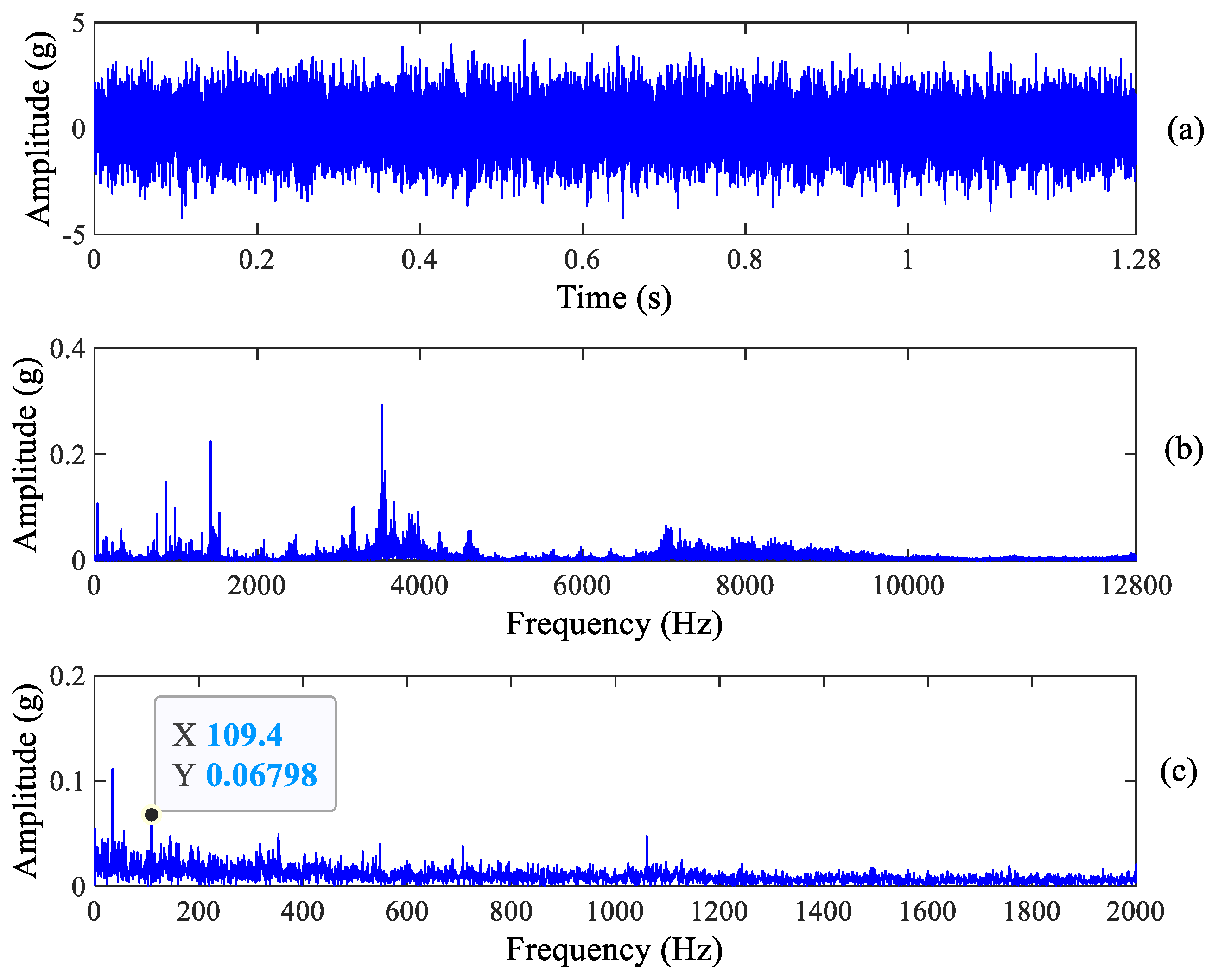 Sensors 23 03860 g005