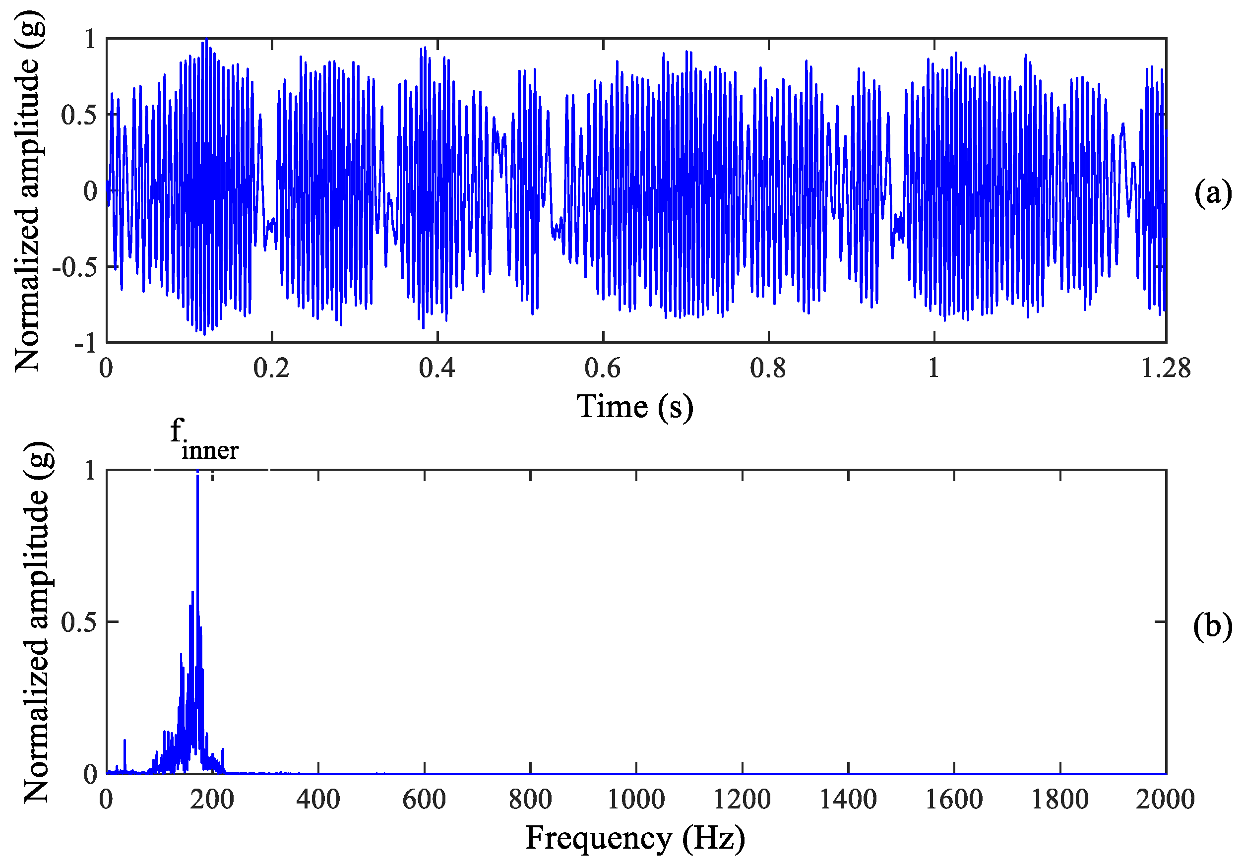 Sensors 23 03860 g007