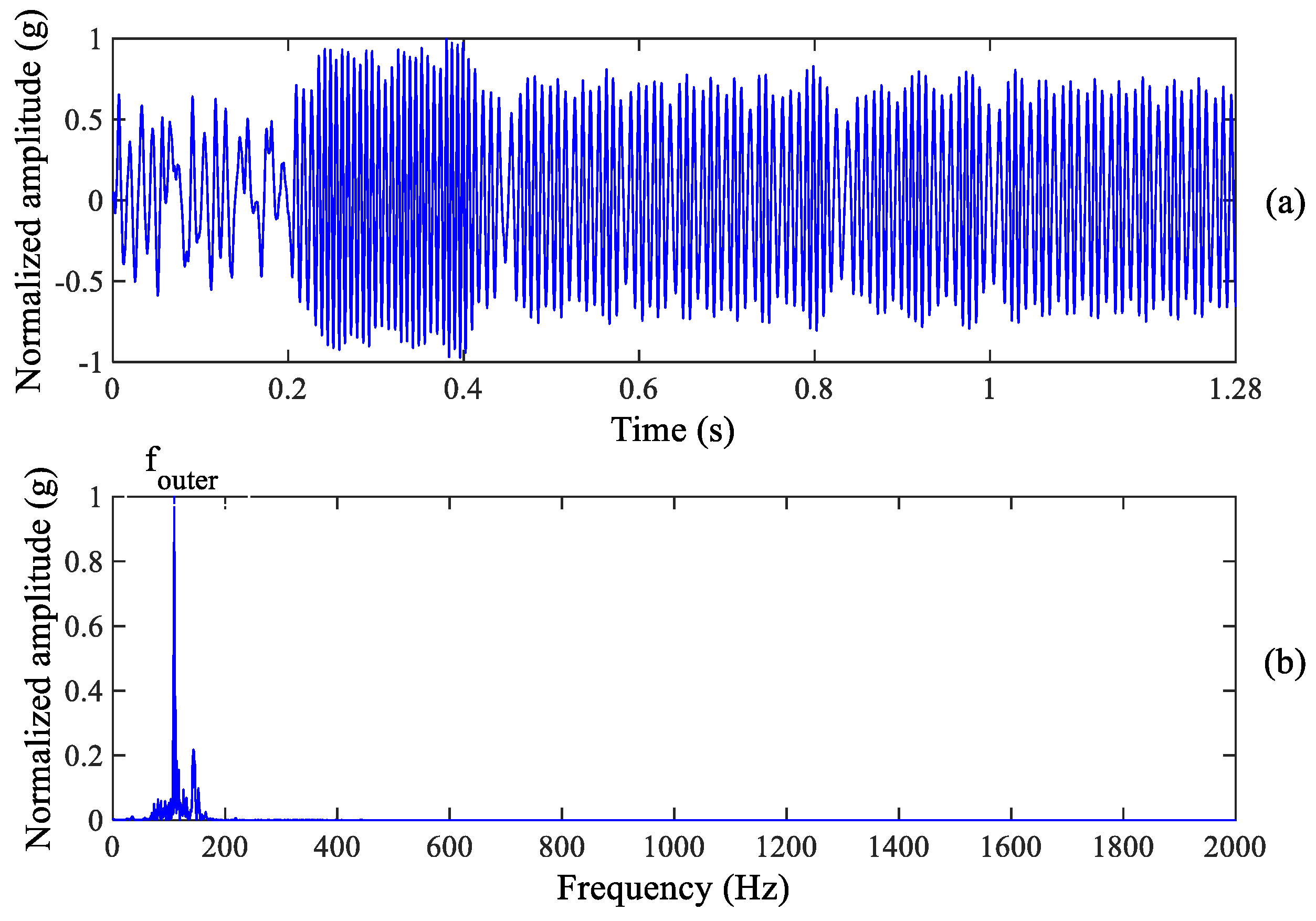 Sensors 23 03860 g008