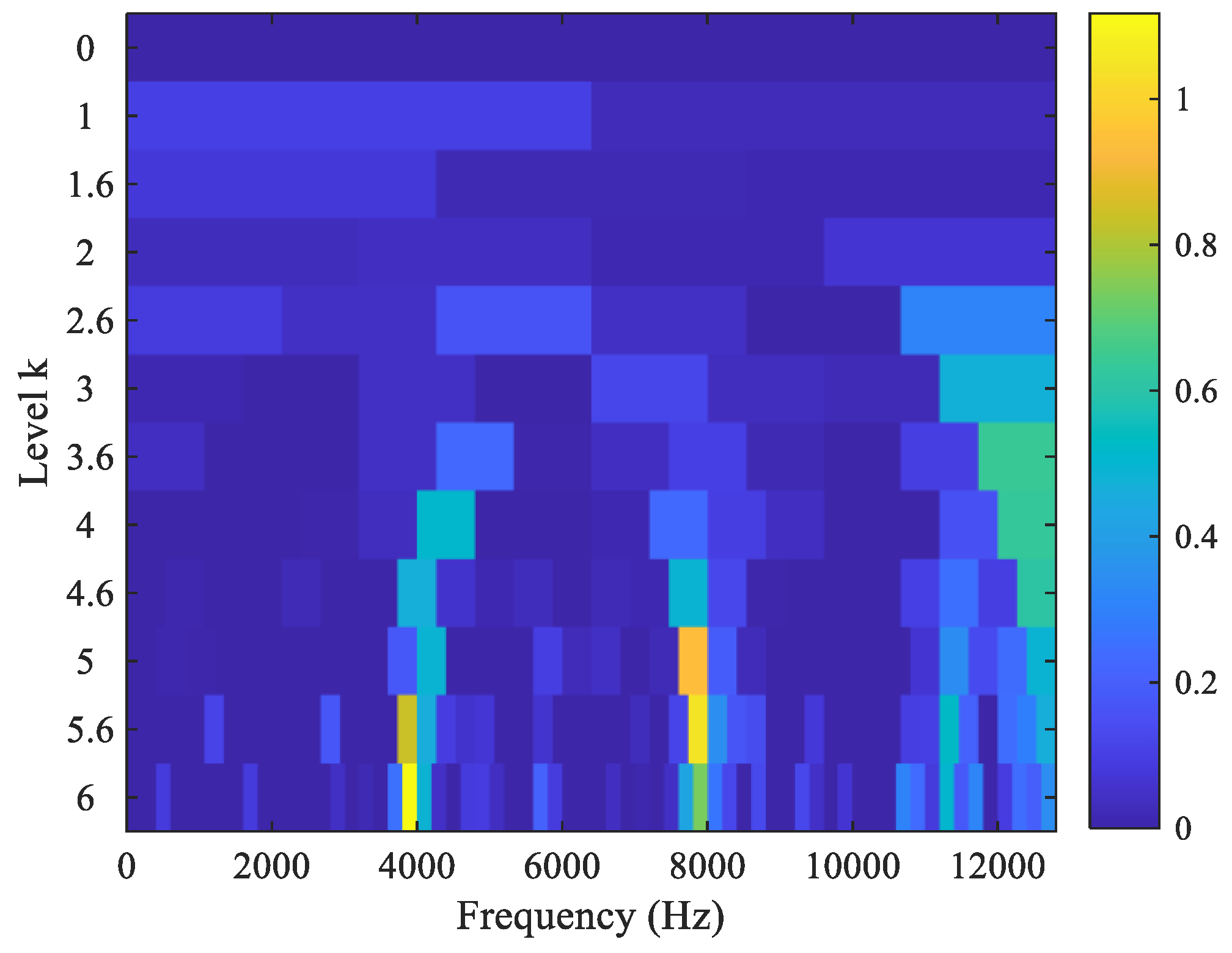 Sensors 23 03860 g009