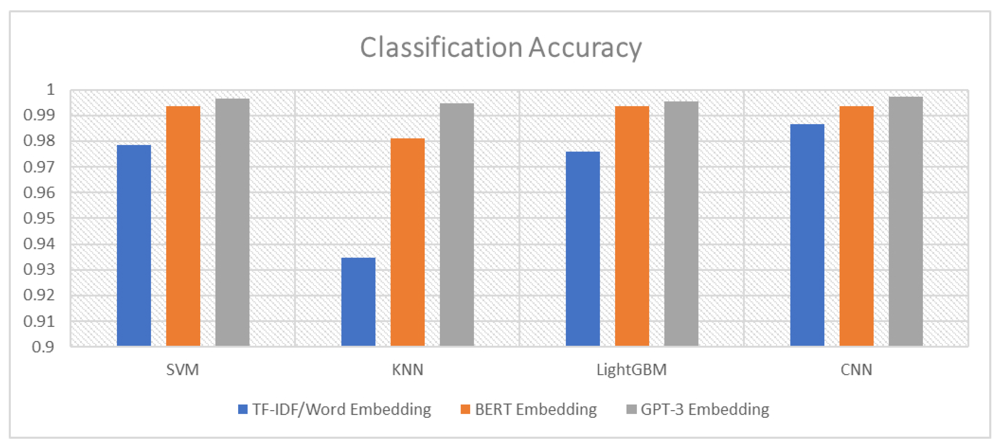 Sensors 23 03861 g003