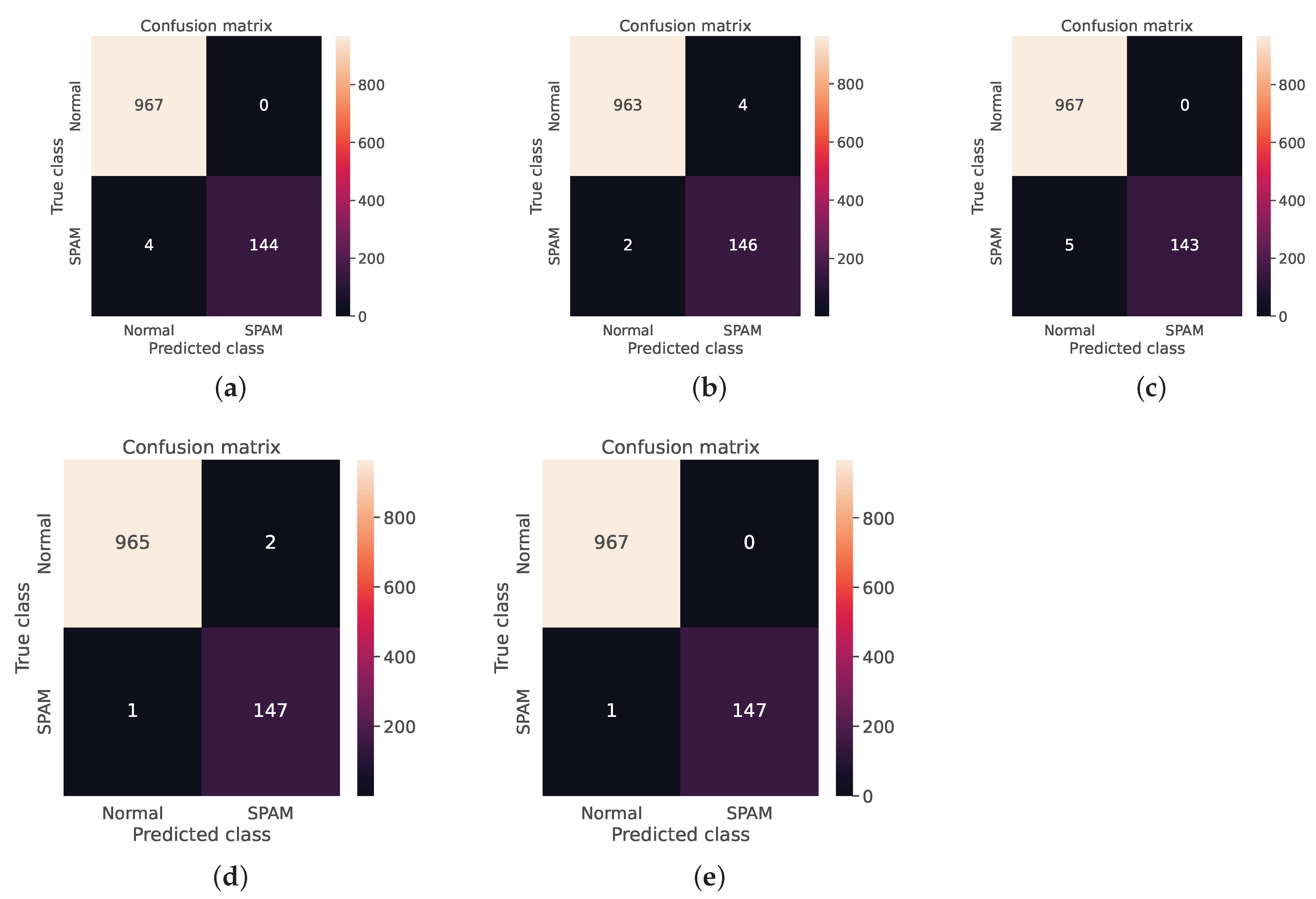 Sensors 23 03861 g004