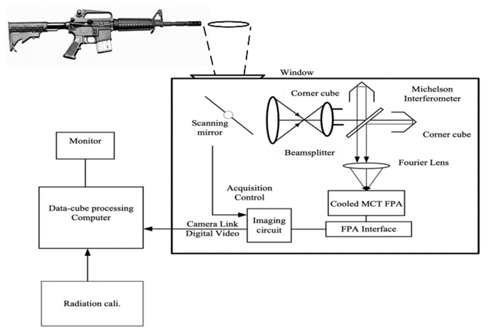 Sensors 23 03862 g001