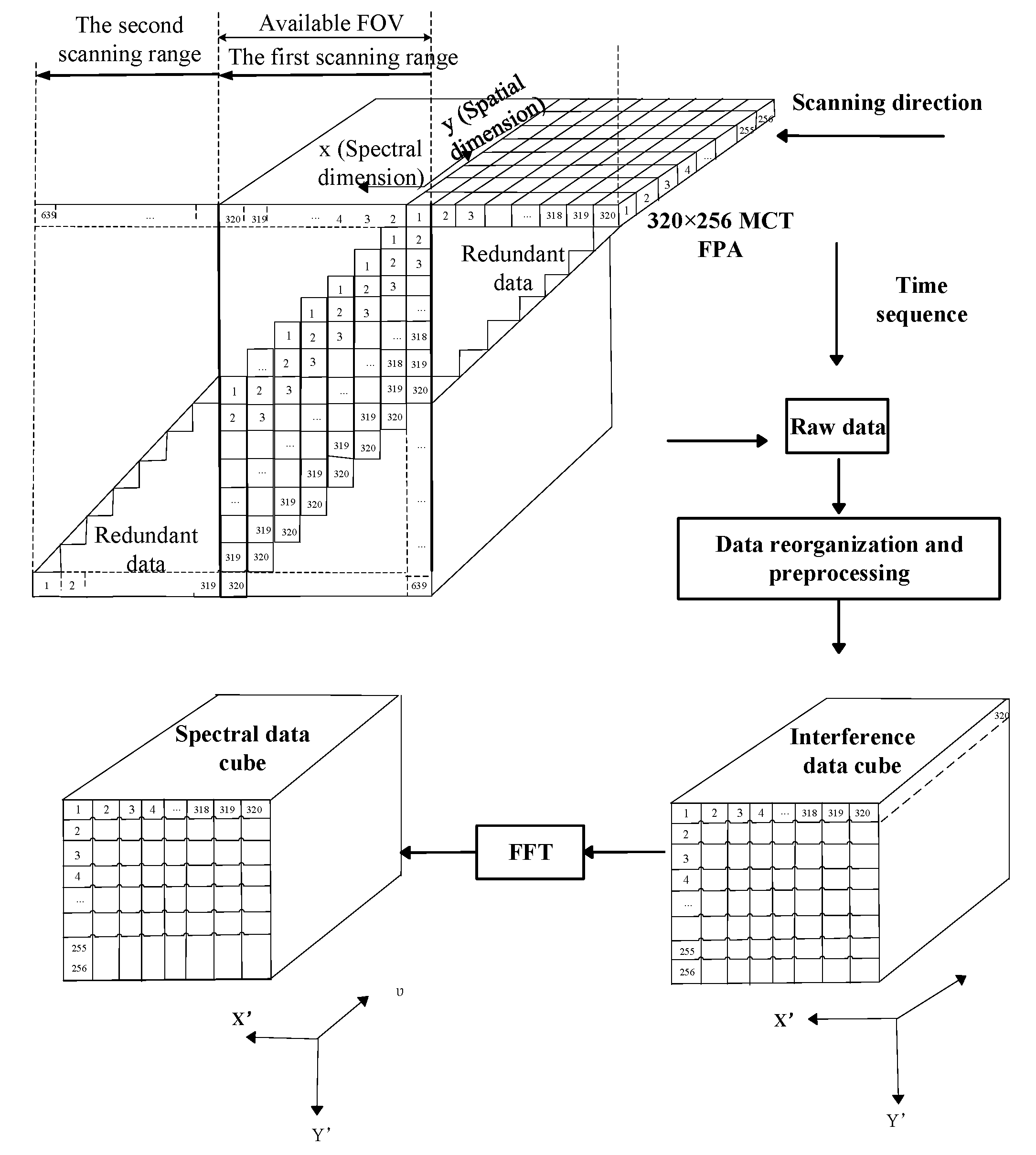 Sensors 23 03862 g002