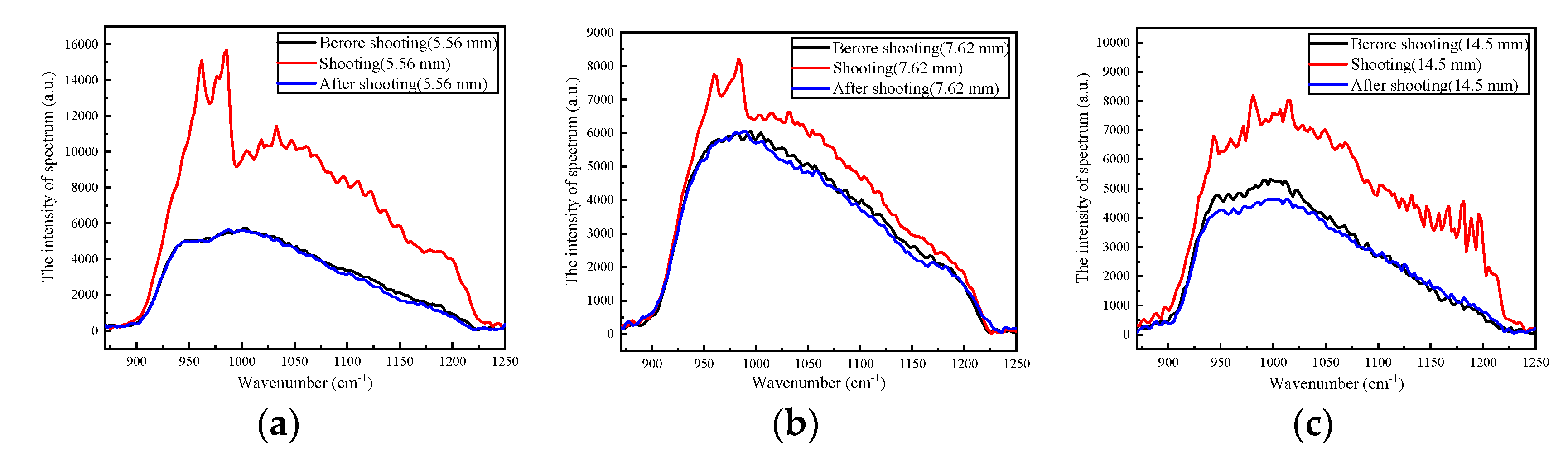 Sensors 23 03862 g006
