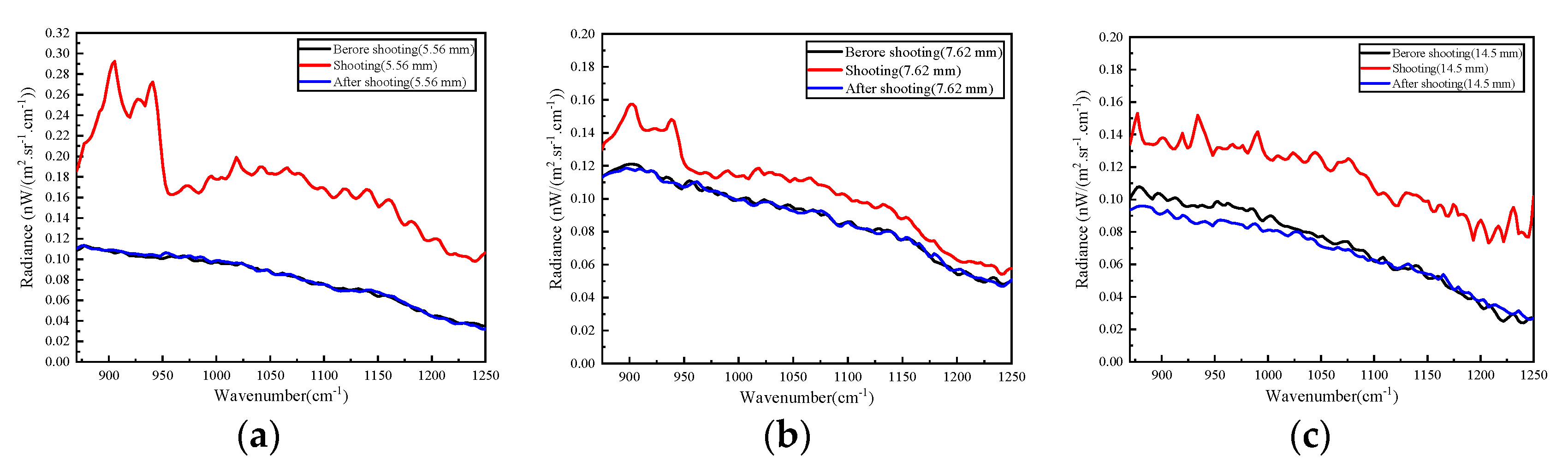 Sensors 23 03862 g007