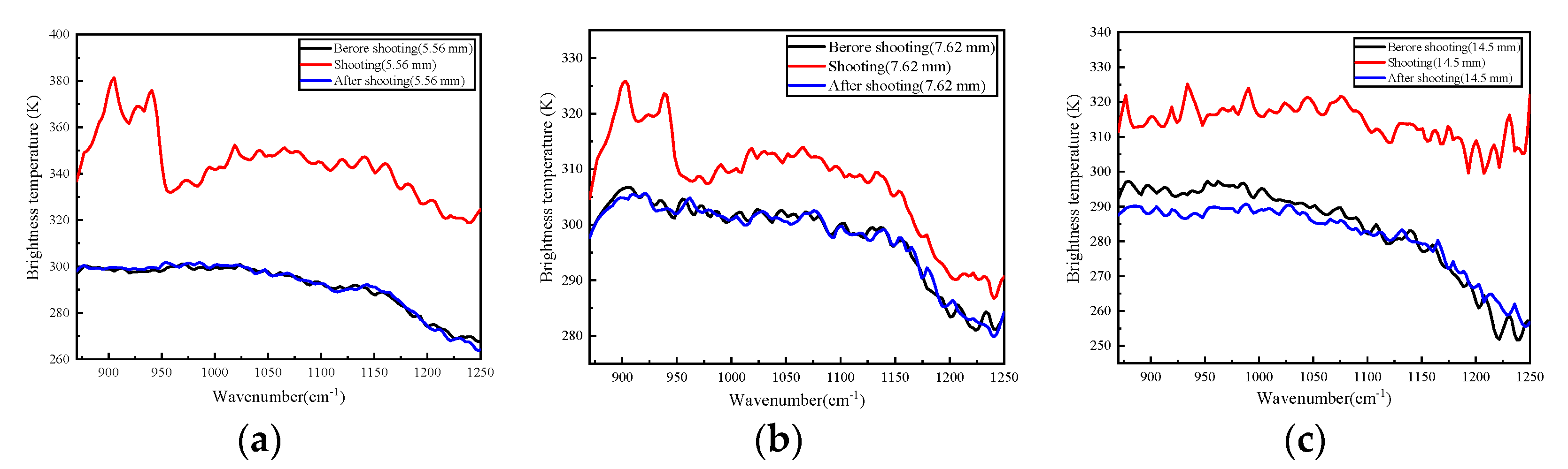 Sensors 23 03862 g008