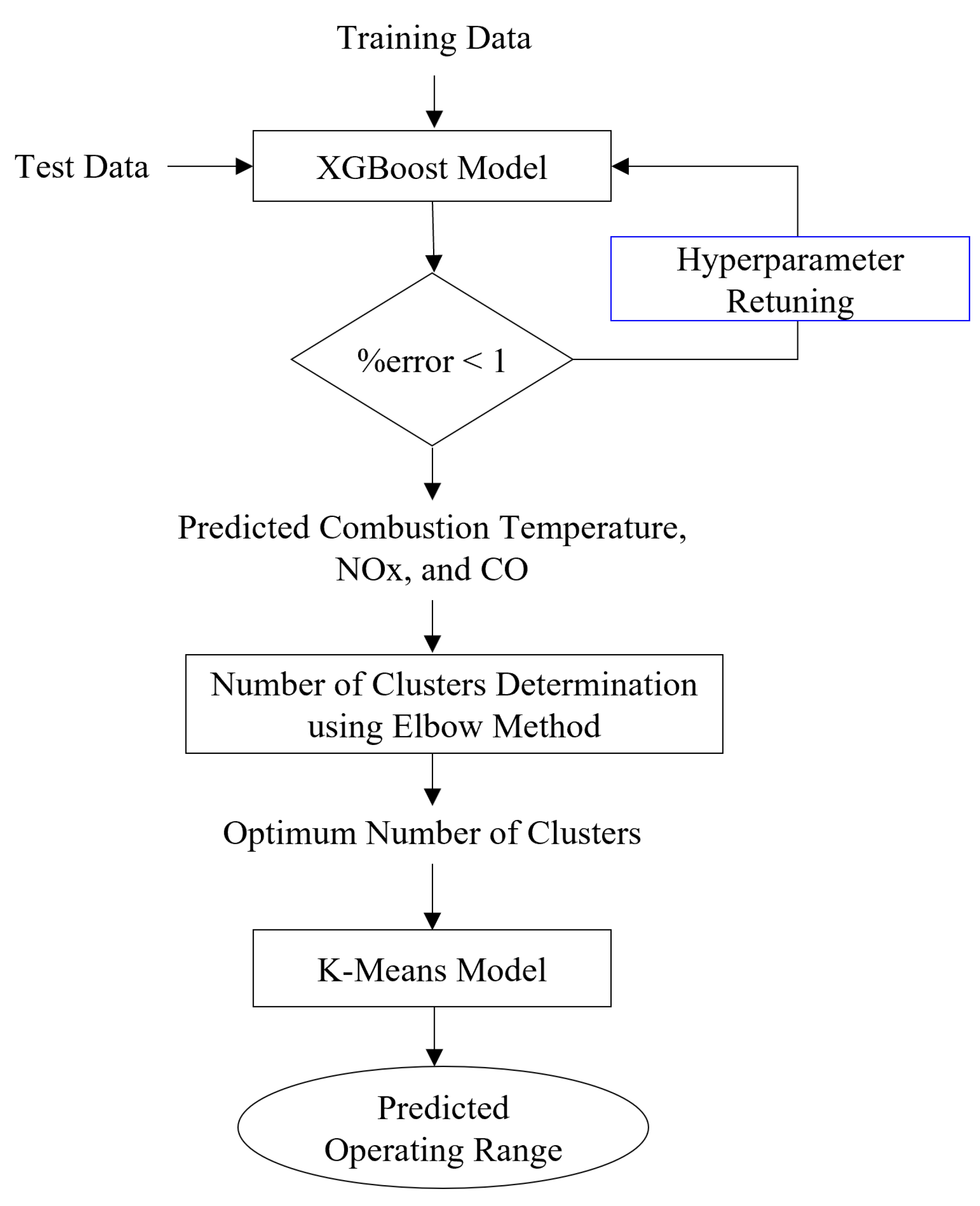 Sensors 23 03863 g002