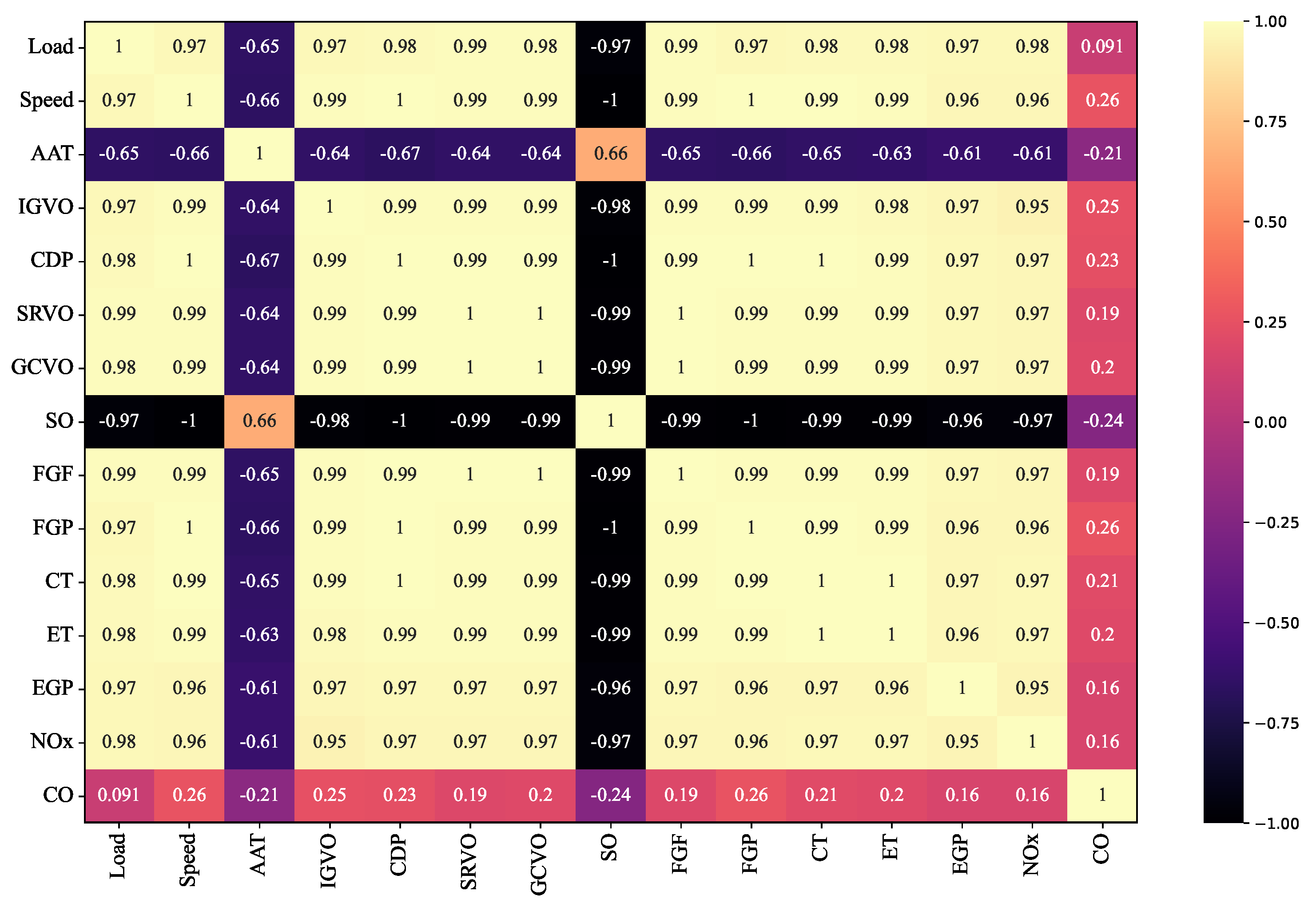 Sensors 23 03863 g007