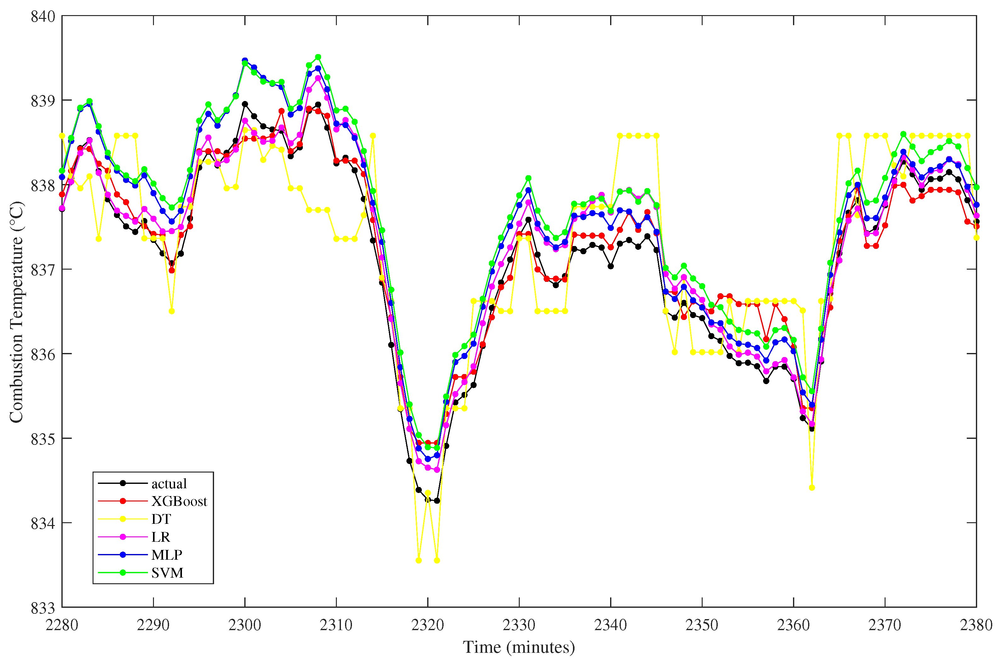Sensors 23 03863 g009