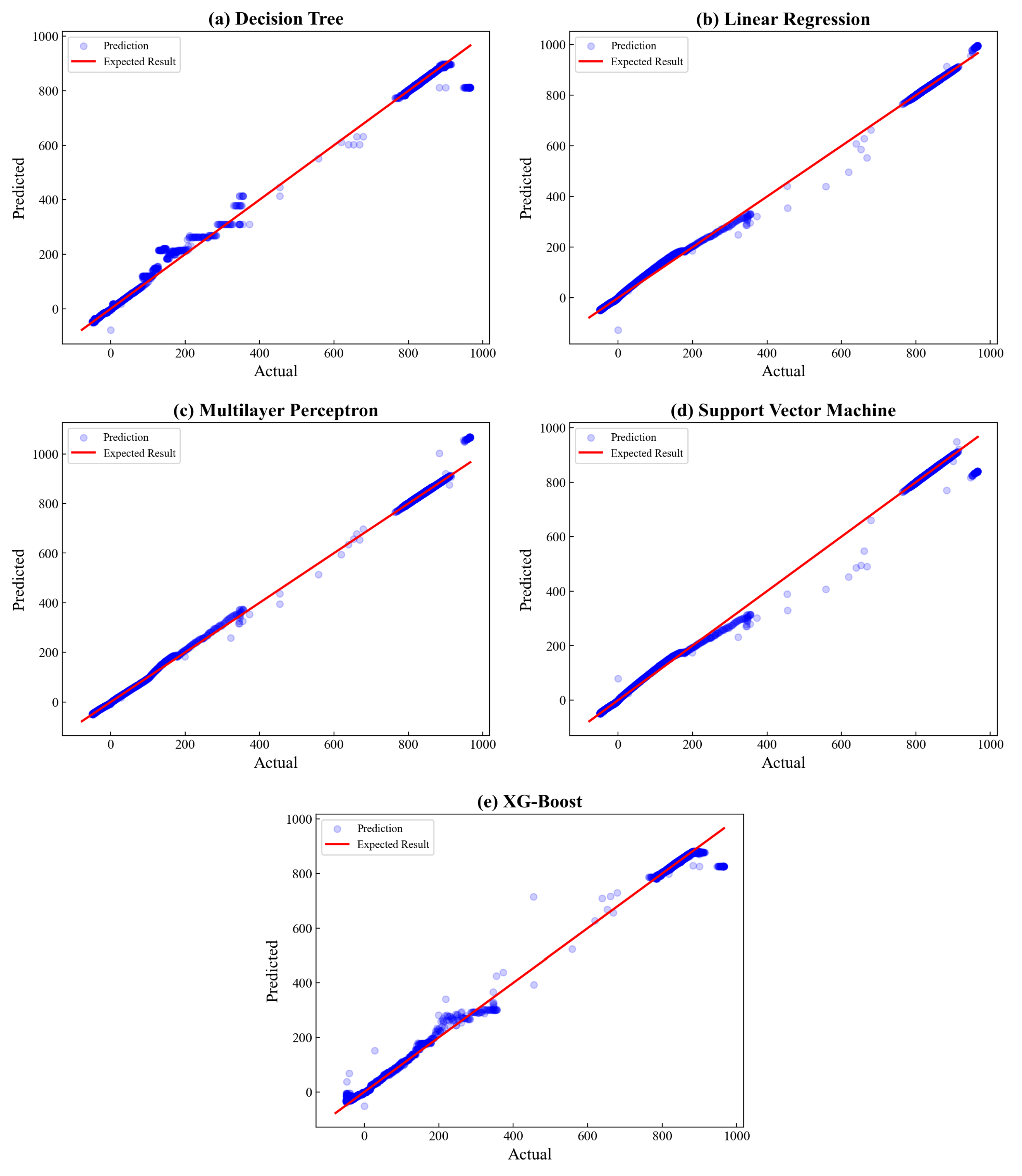 Sensors 23 03863 g010