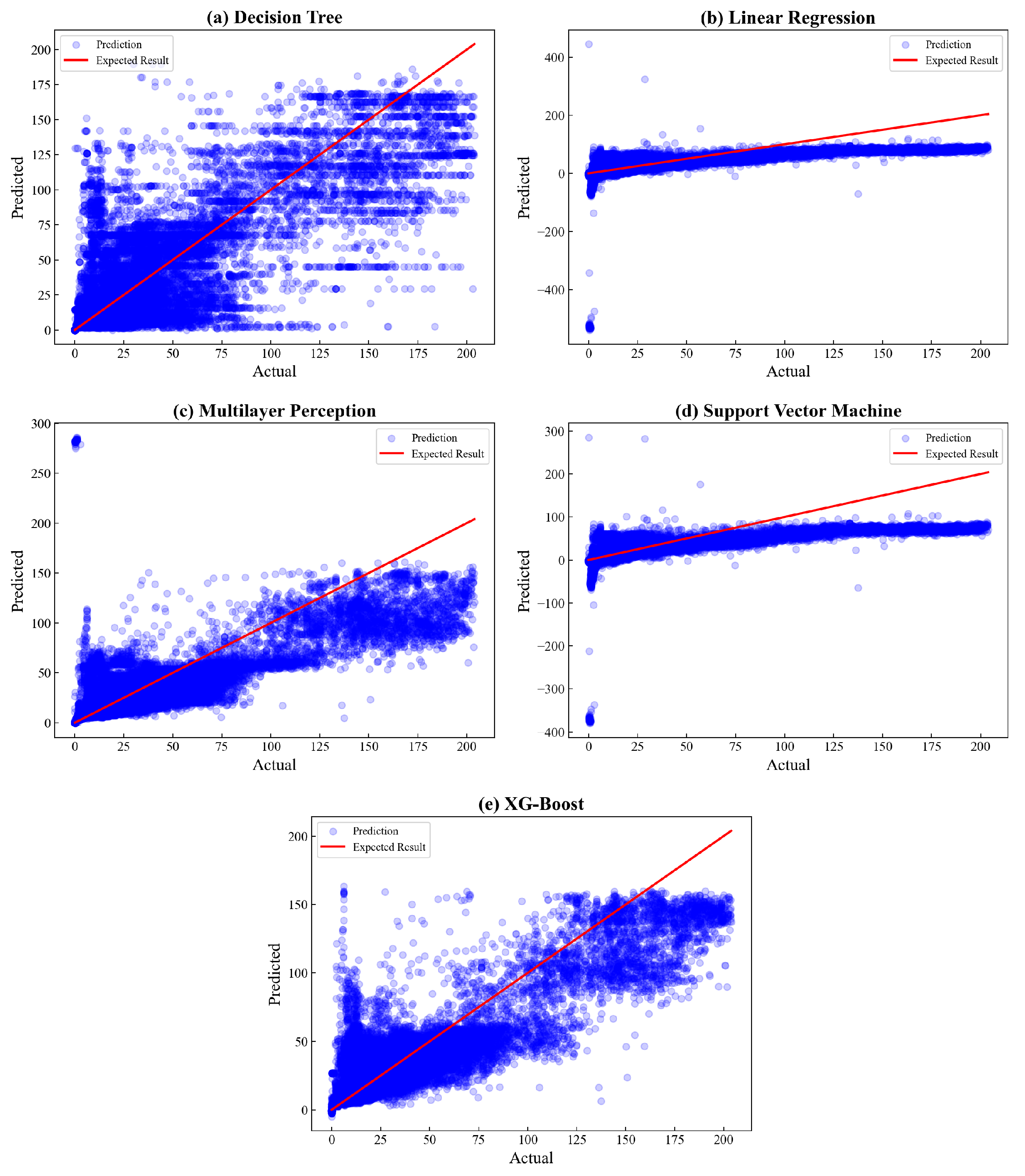 Sensors 23 03863 g016