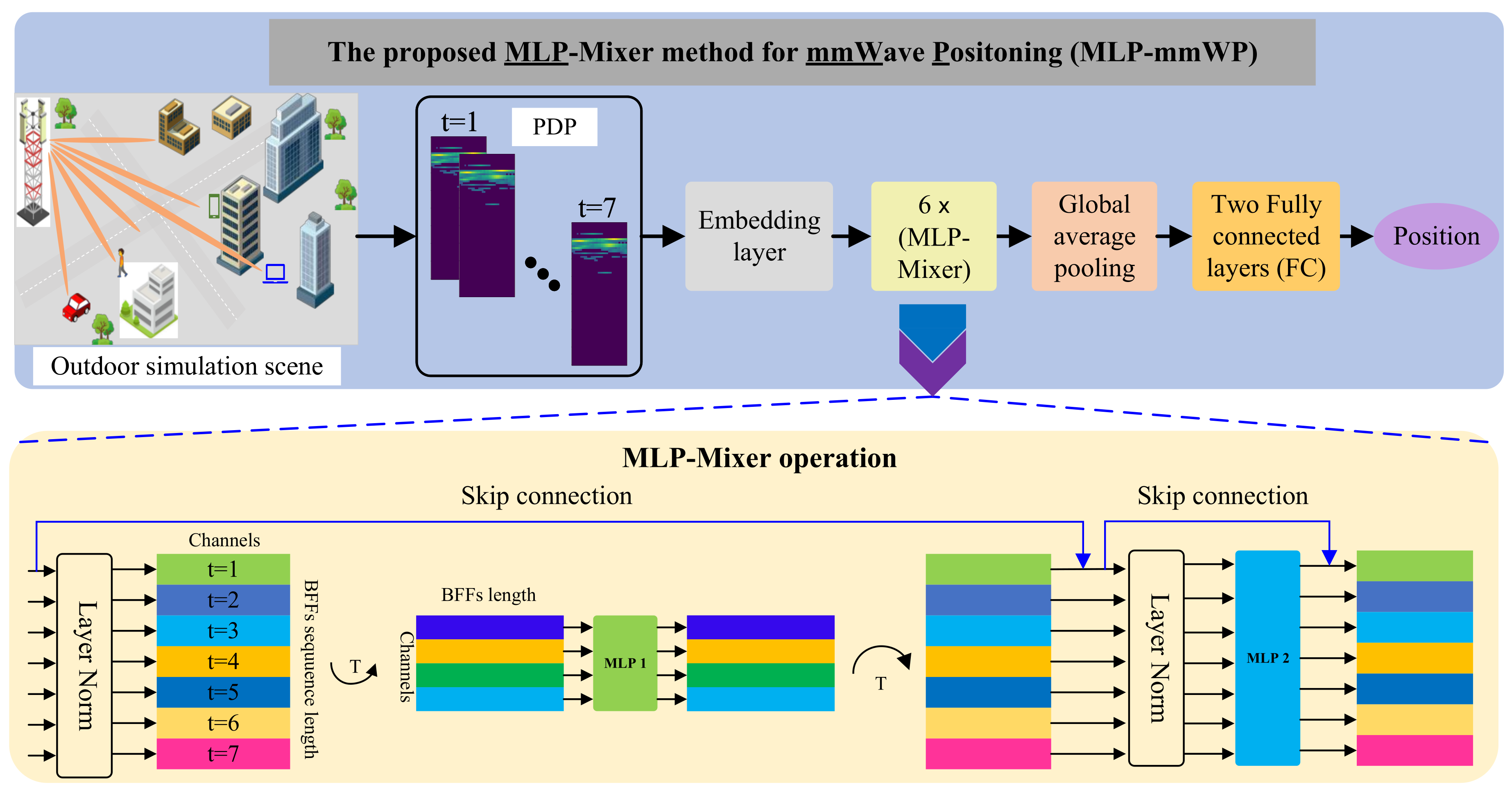 Sensors 23 03864 g001