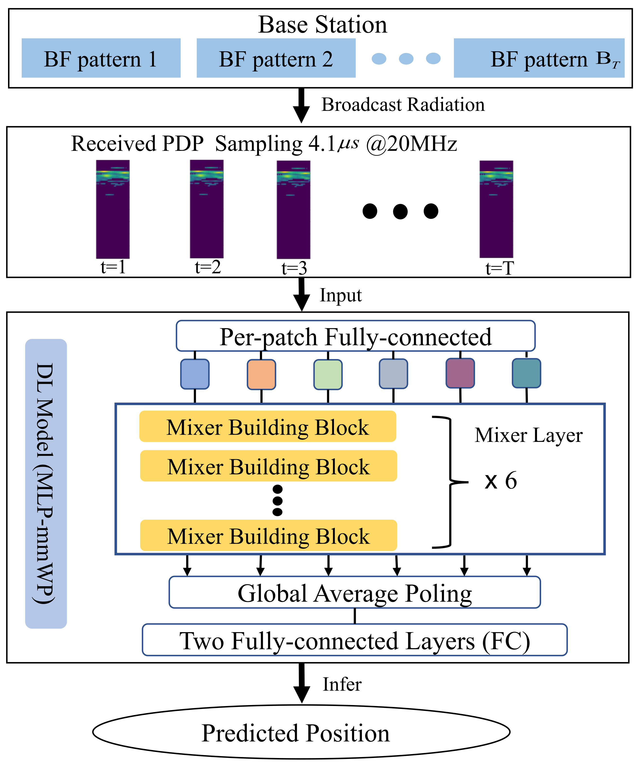 Sensors 23 03864 g002