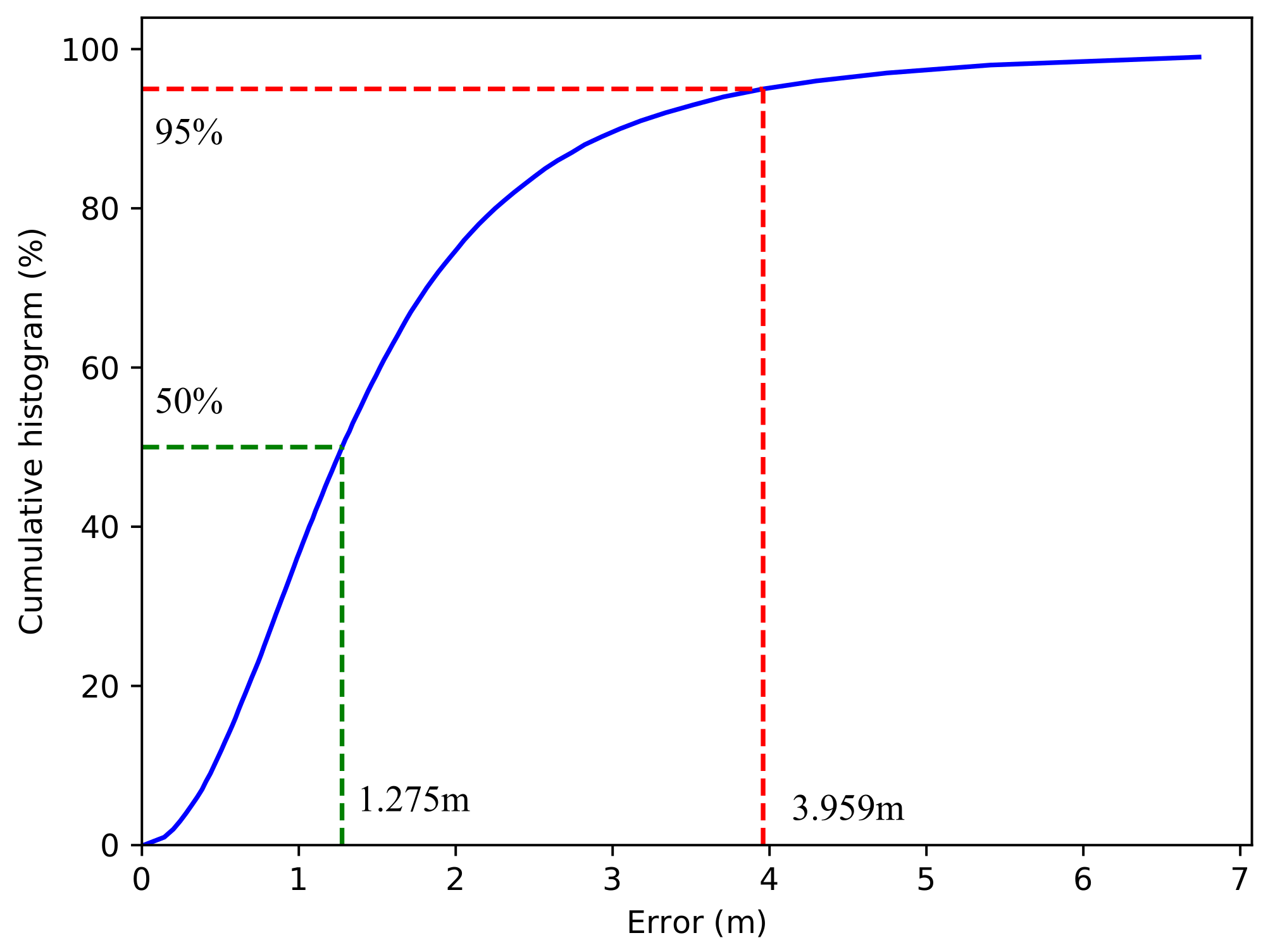 Sensors 23 03864 g003