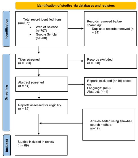 Sensors 23 03866 g001
