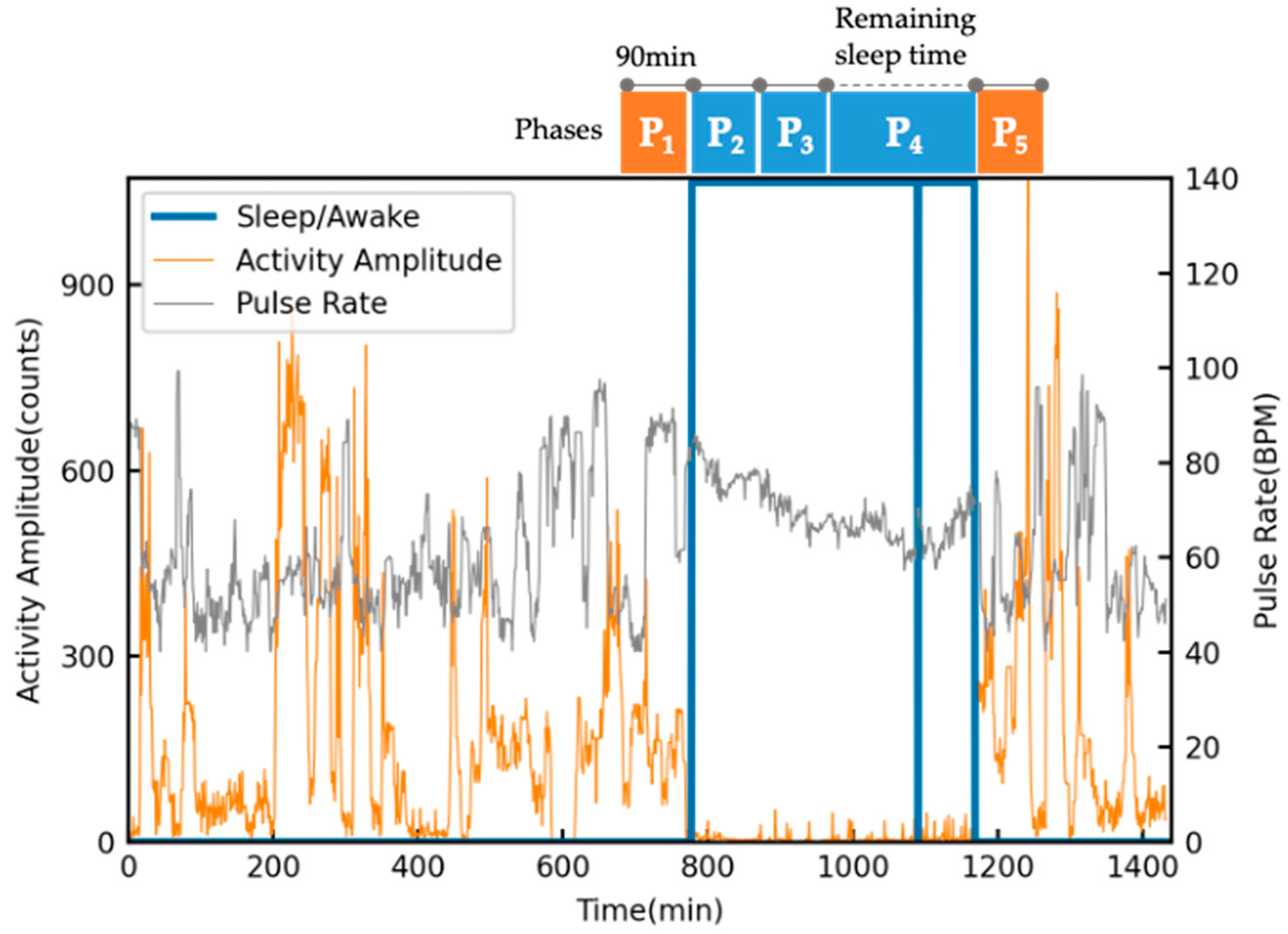 Sensors 23 03867 g003