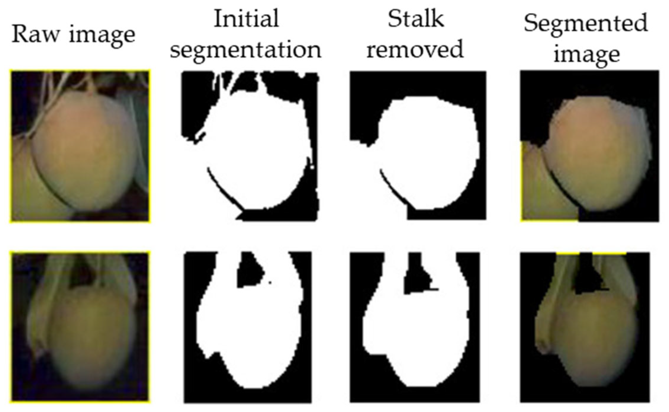 Sensors 23 03868 g004 Sensors 23 03868 g004