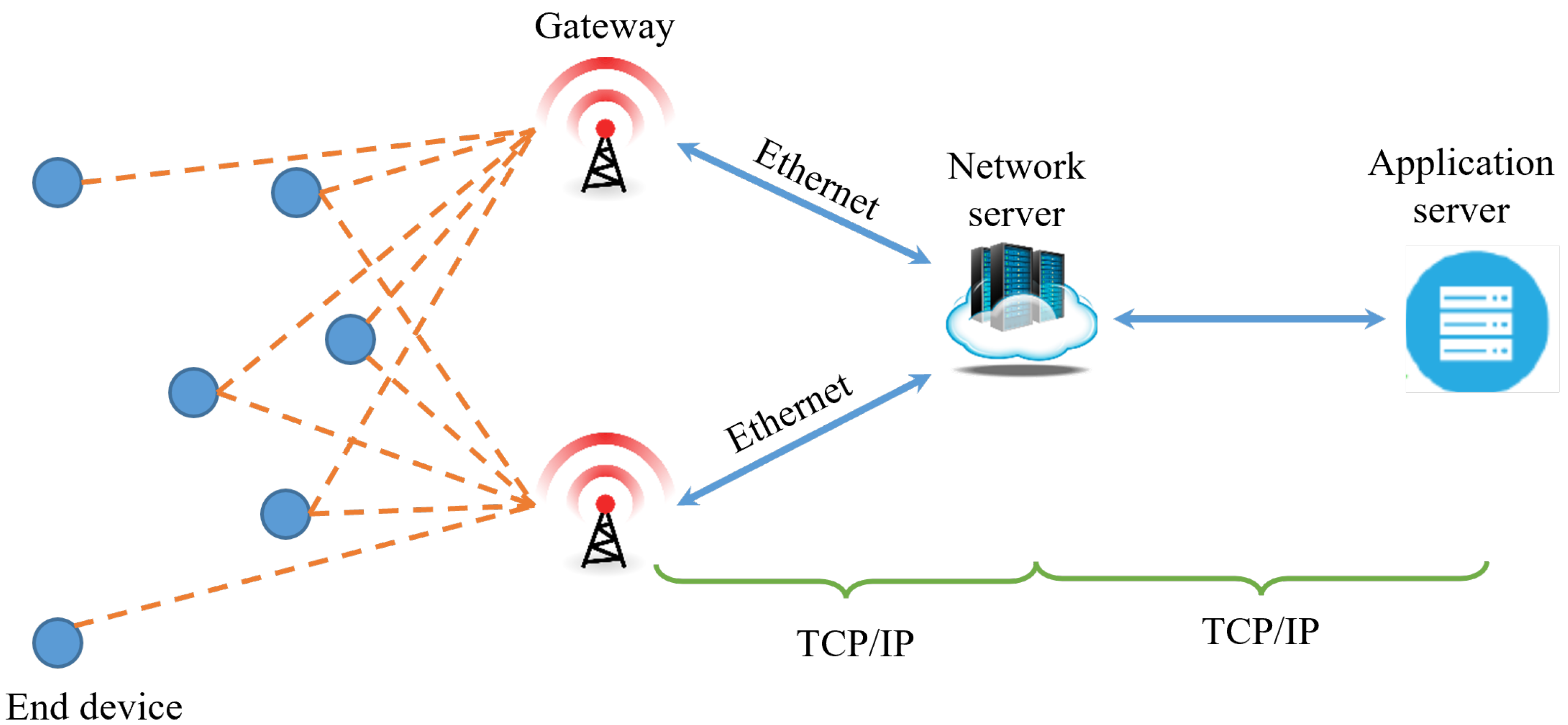 Sensors 23 03874 g001