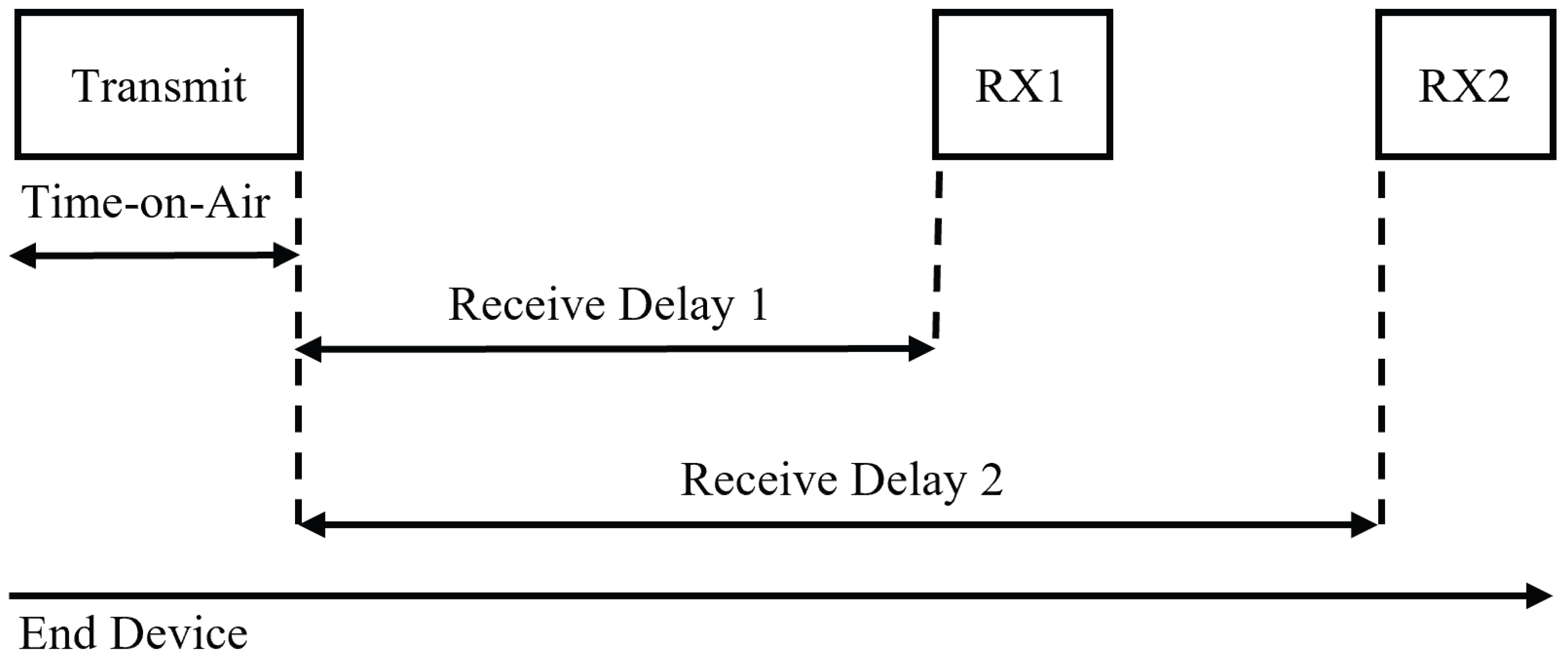 Sensors 23 03874 g002
