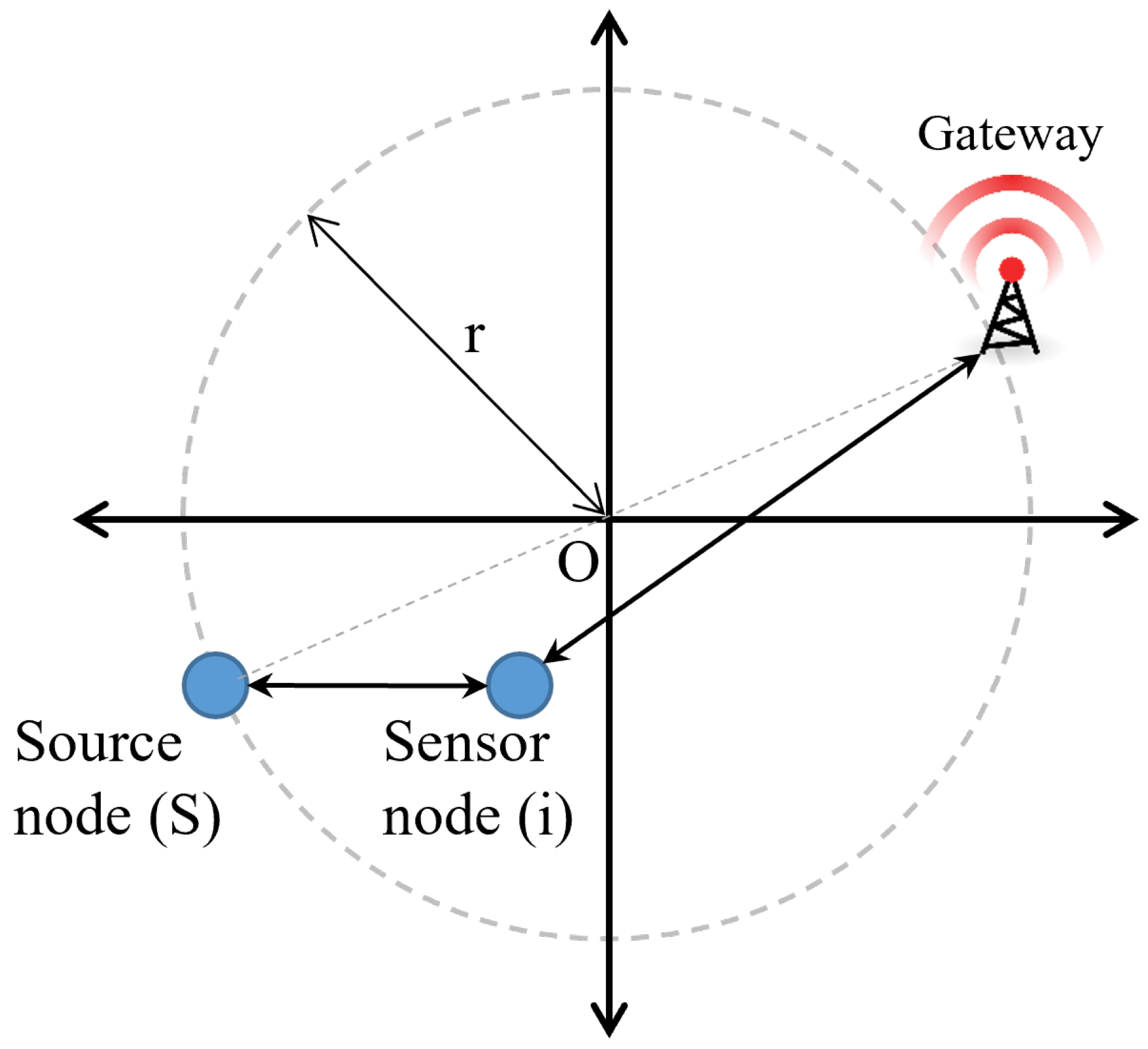 Sensors 23 03874 g004