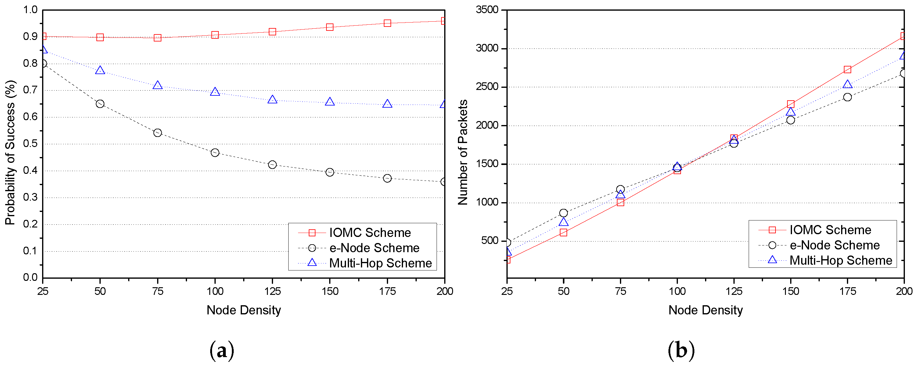 Sensors 23 03874 g005