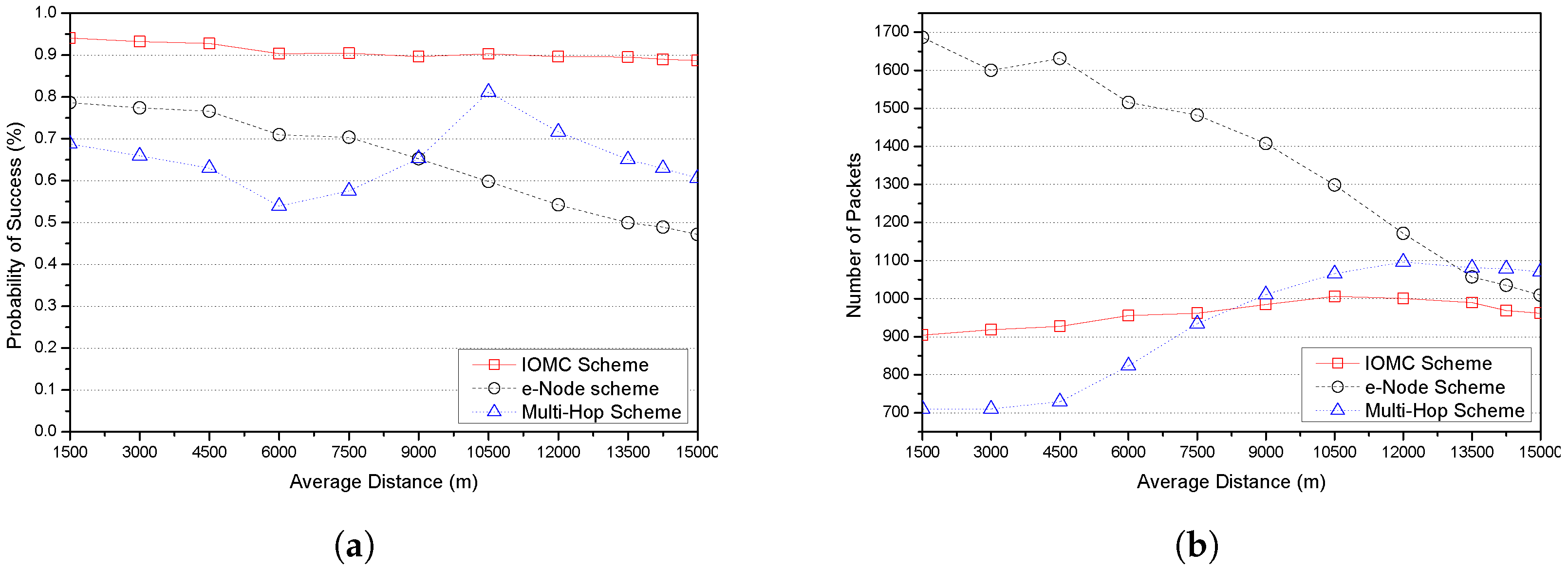Sensors 23 03874 g006
