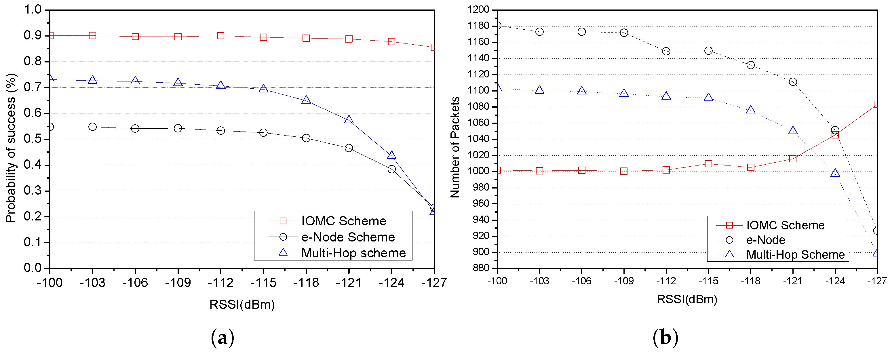Sensors 23 03874 g007