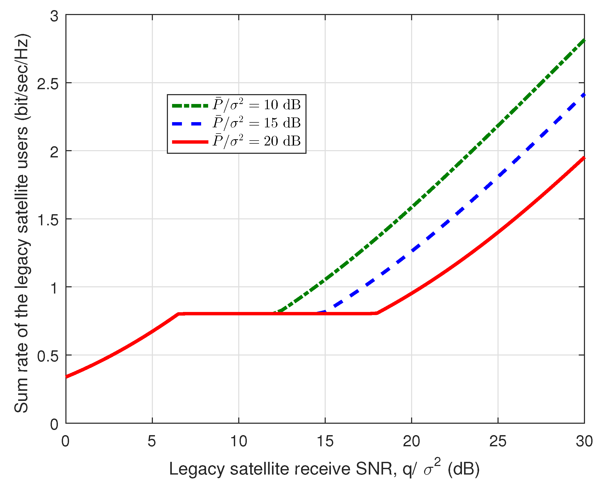 Sensors 23 03875 g004
