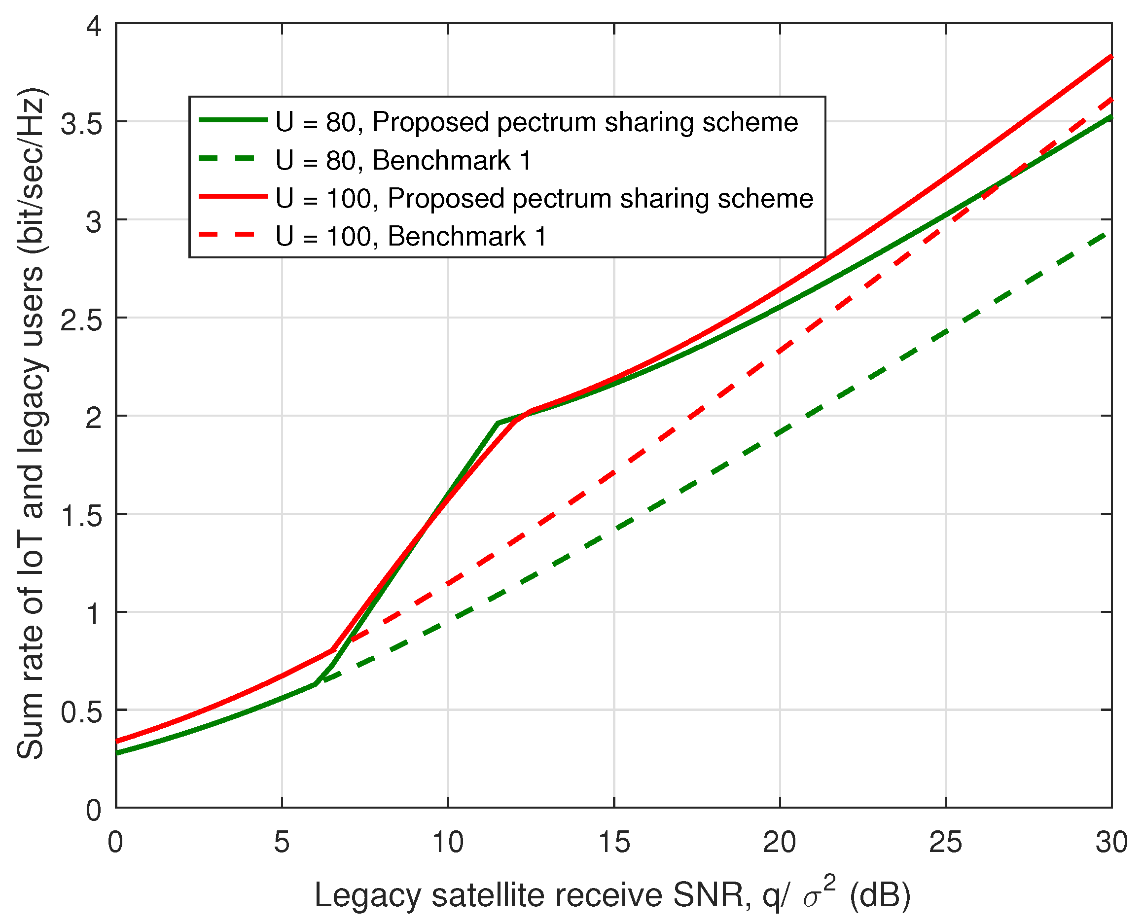 Sensors 23 03875 g005