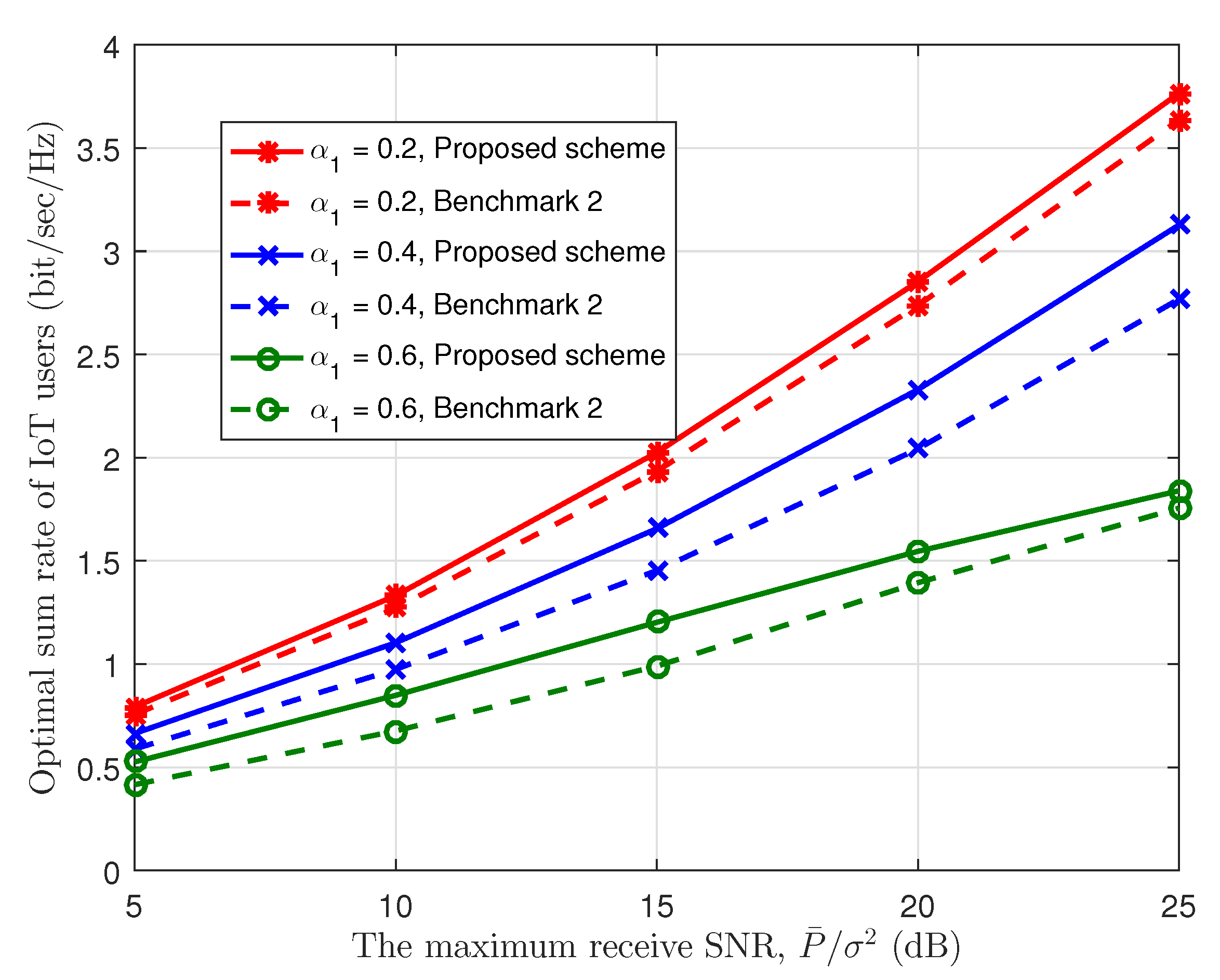 Sensors 23 03875 g007