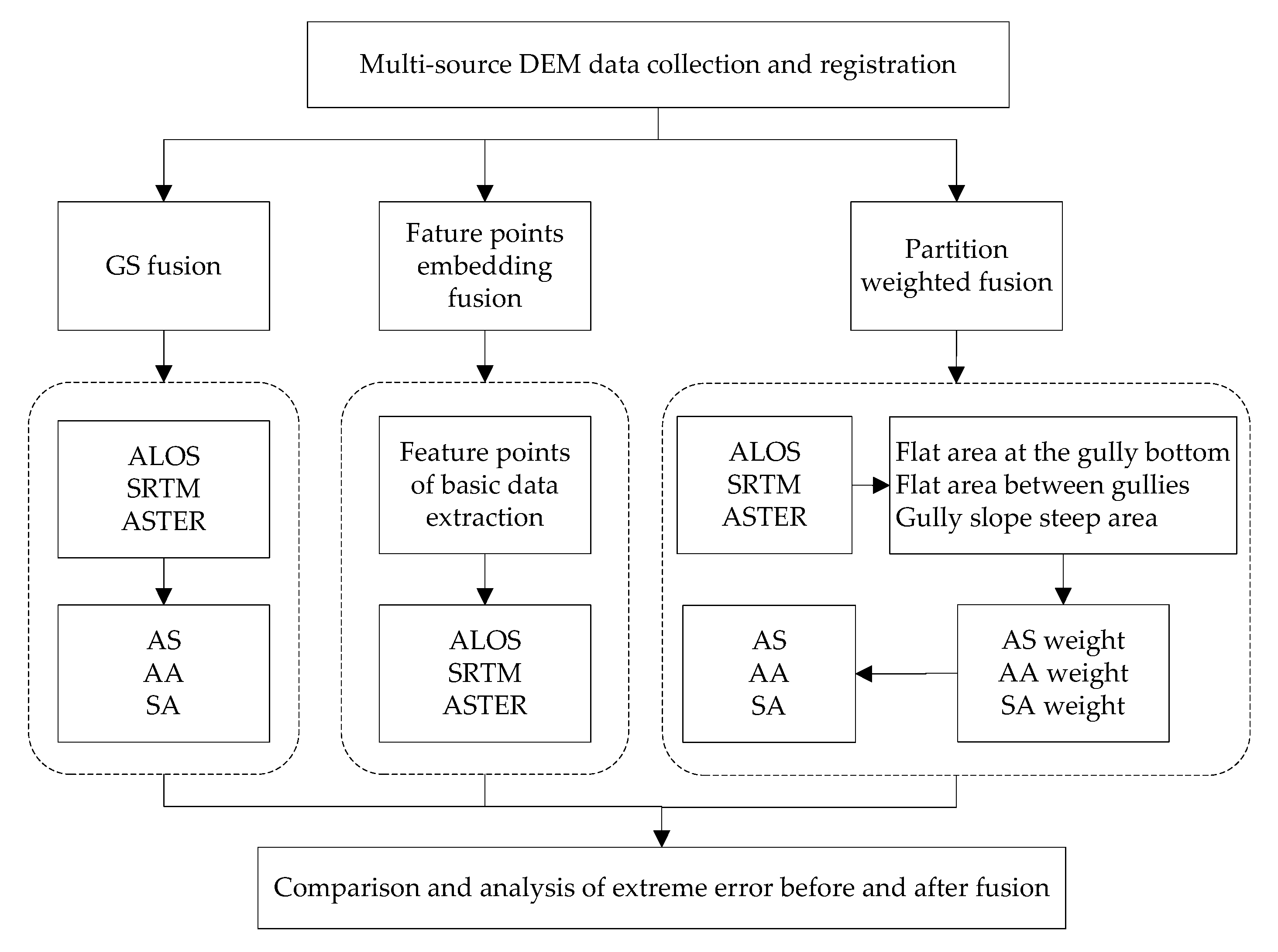 Sensors 23 03878 g003
