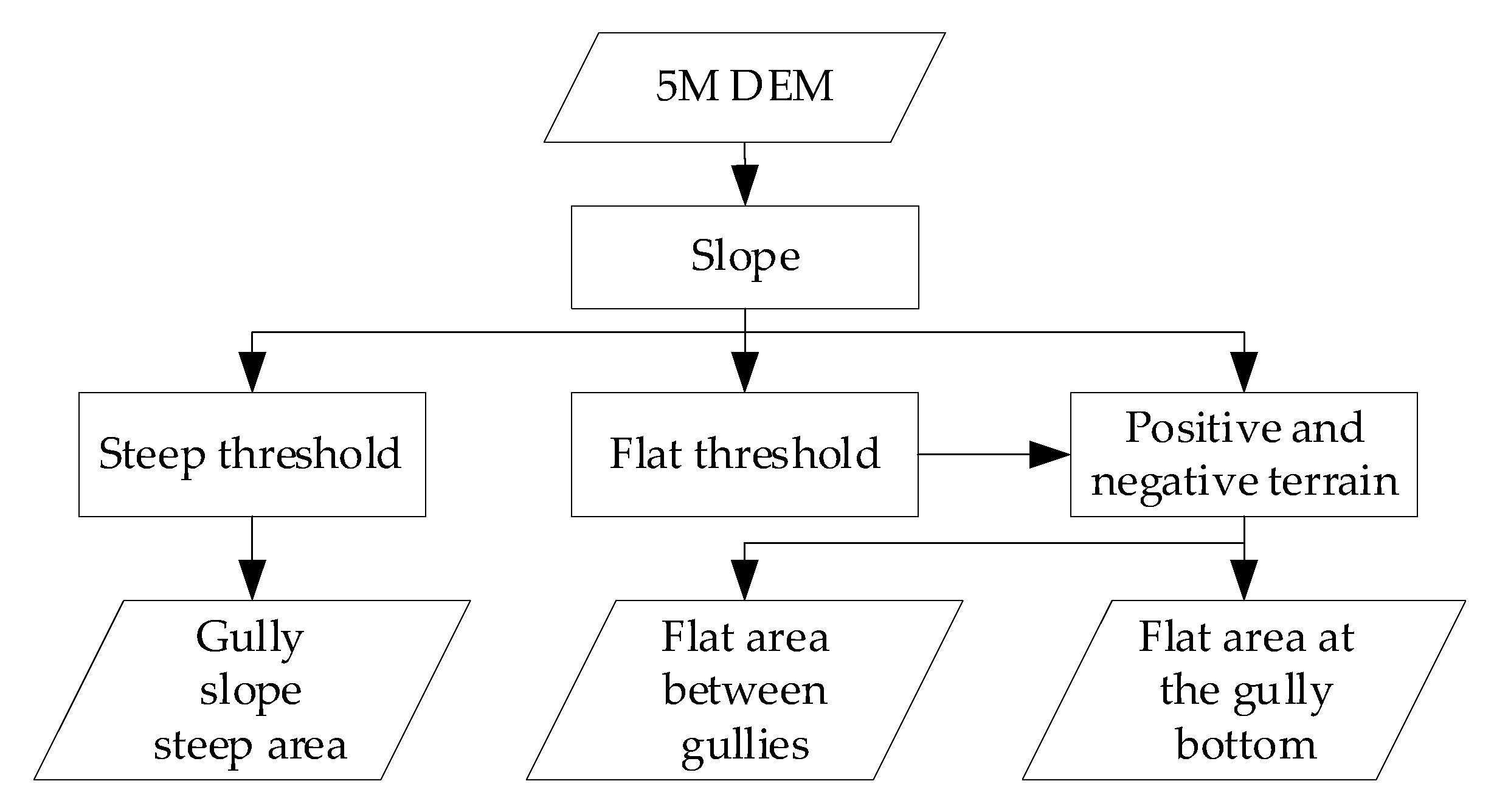 Sensors 23 03878 g005