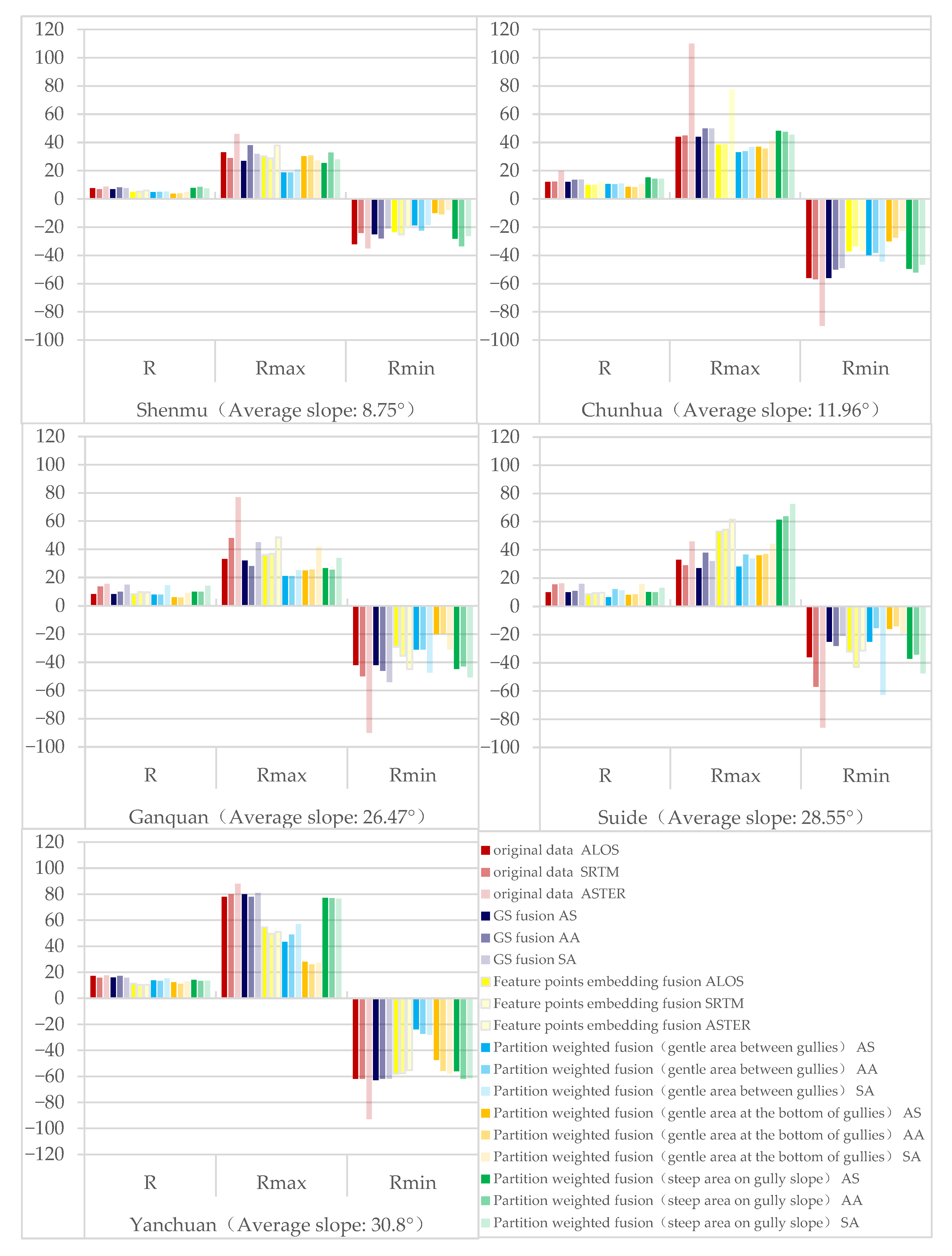 Sensors 23 03878 g008