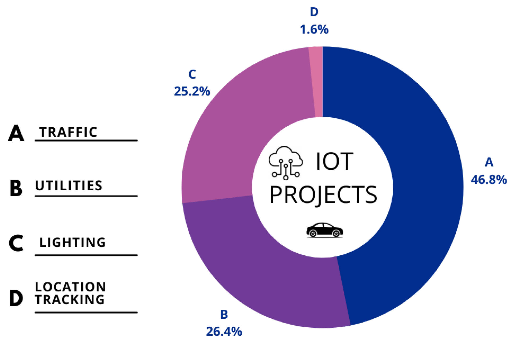 Sensors 23 03880 g003