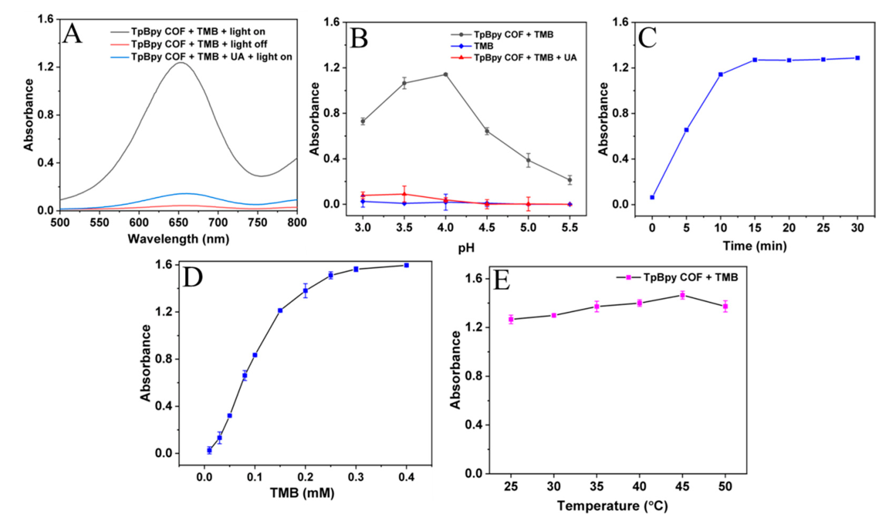 Sensors 23 03881 g004