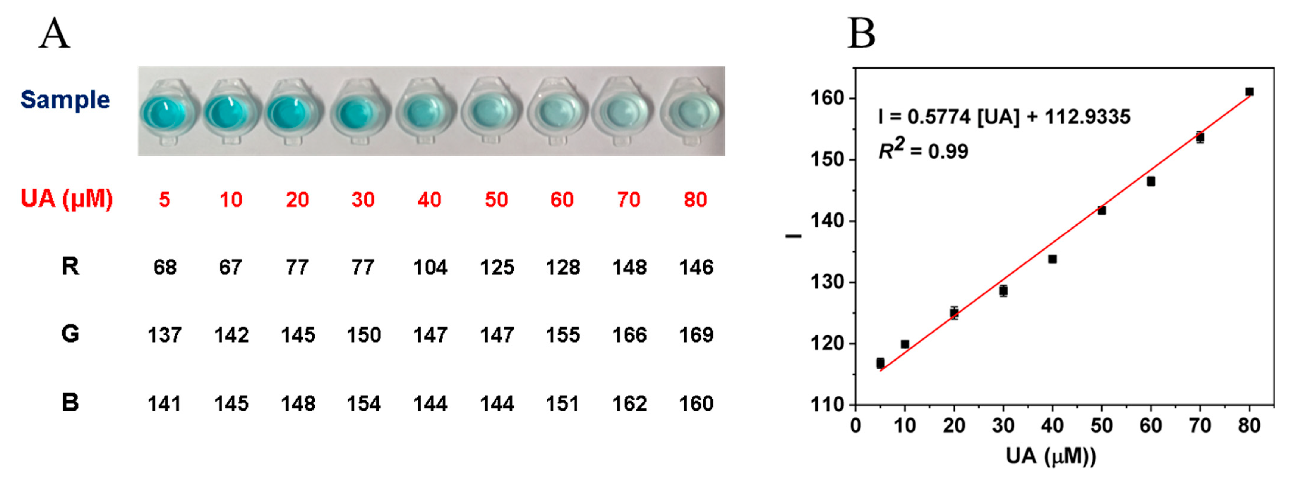 Sensors 23 03881 g006
