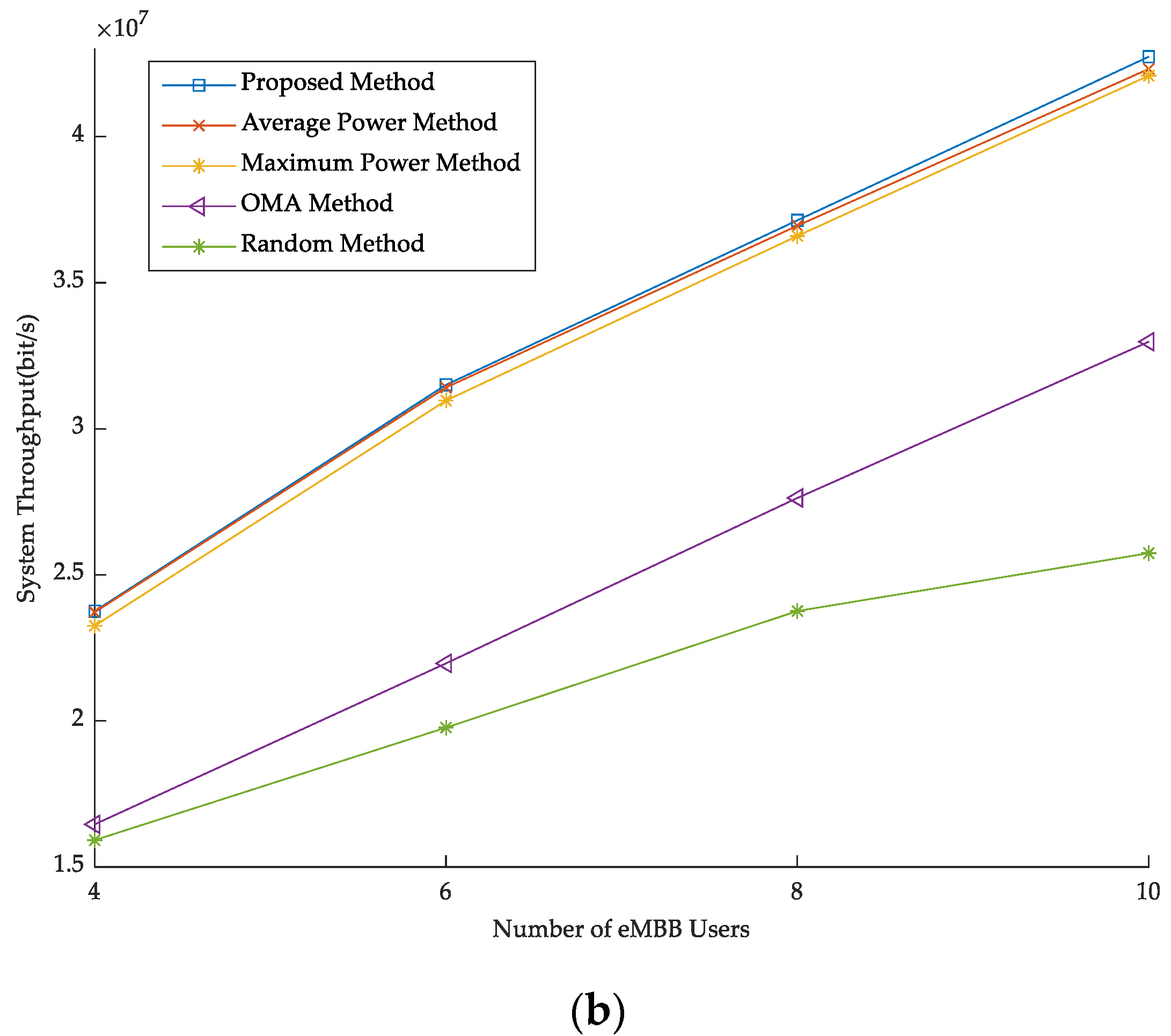 Sensors 23 03884 g003b