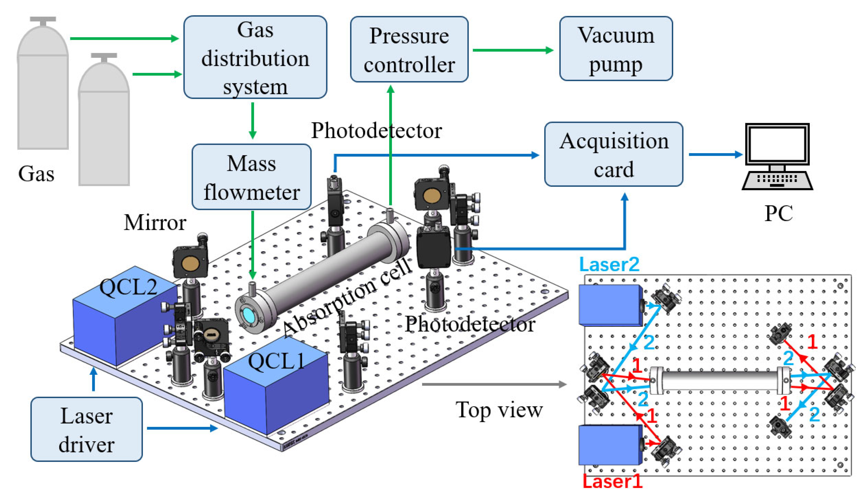 Sensors 23 03885 g001