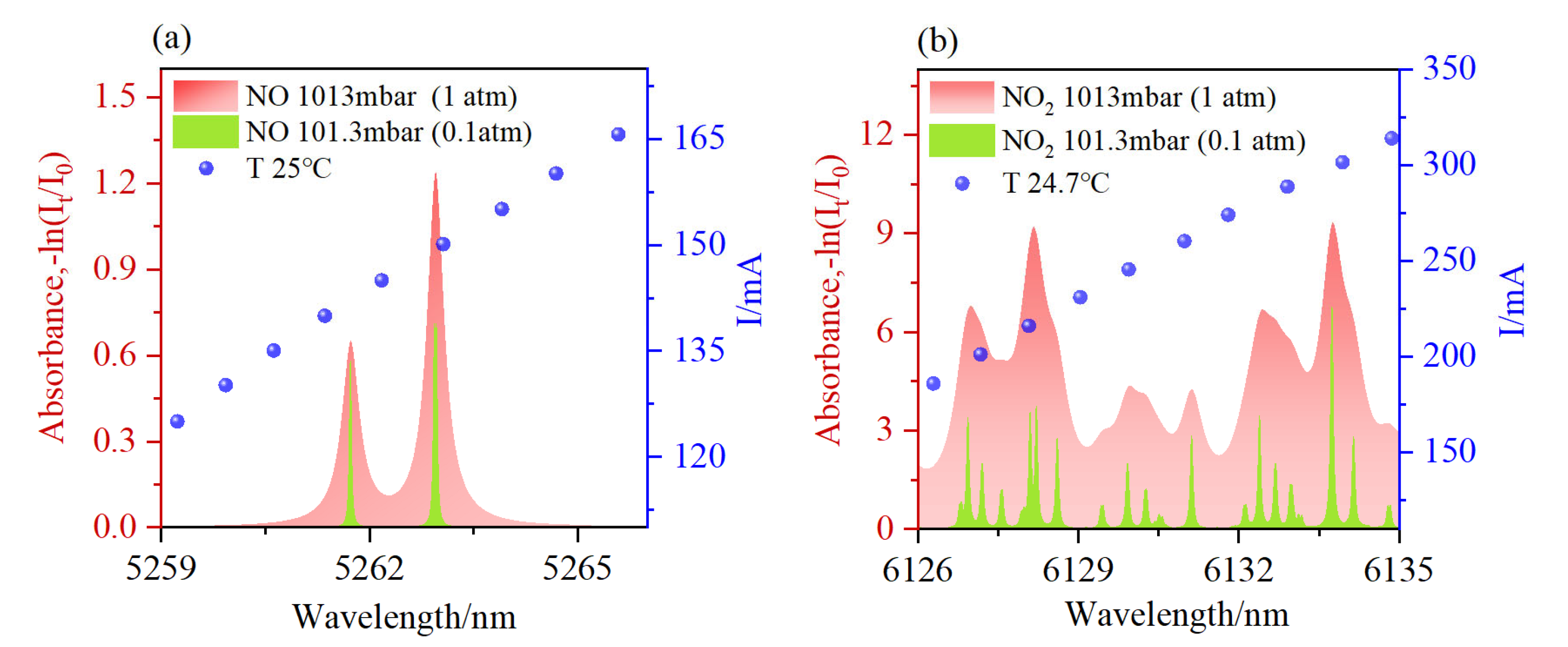 Sensors 23 03885 g002