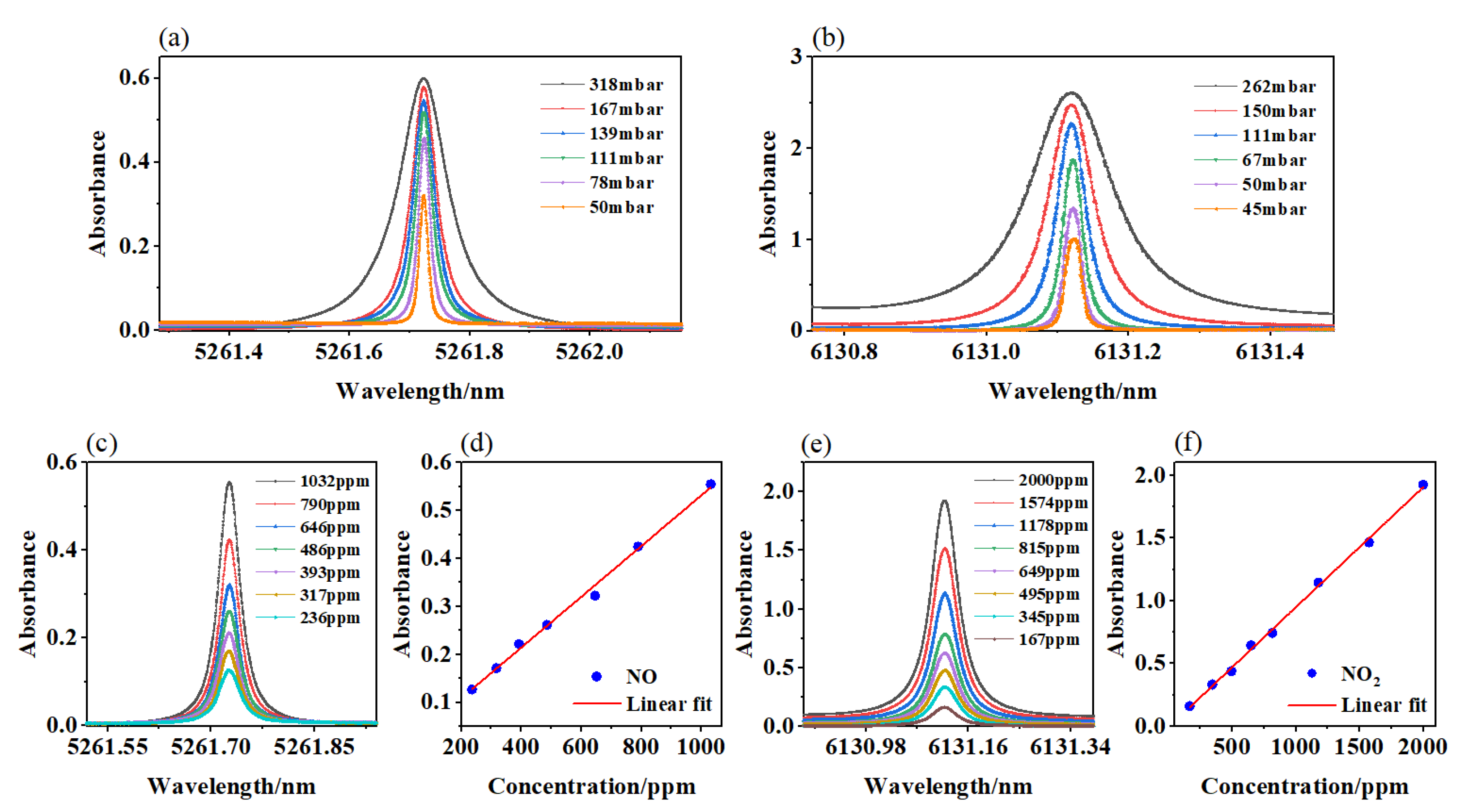Sensors 23 03885 g003