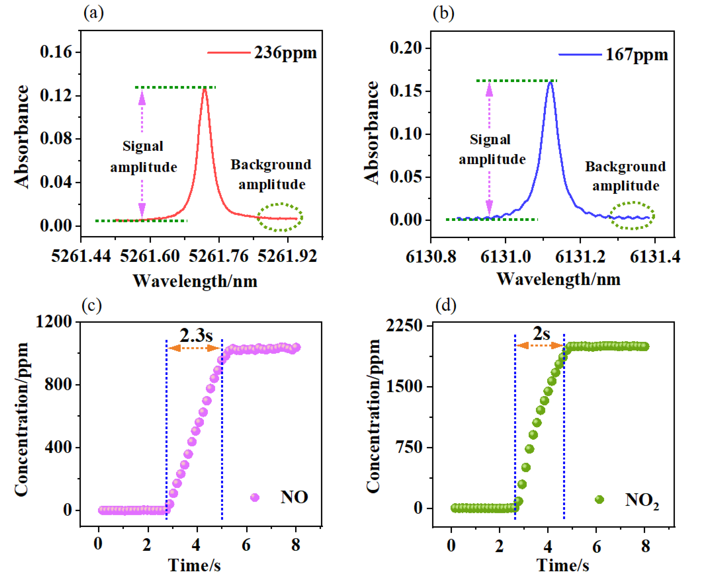 Sensors 23 03885 g004