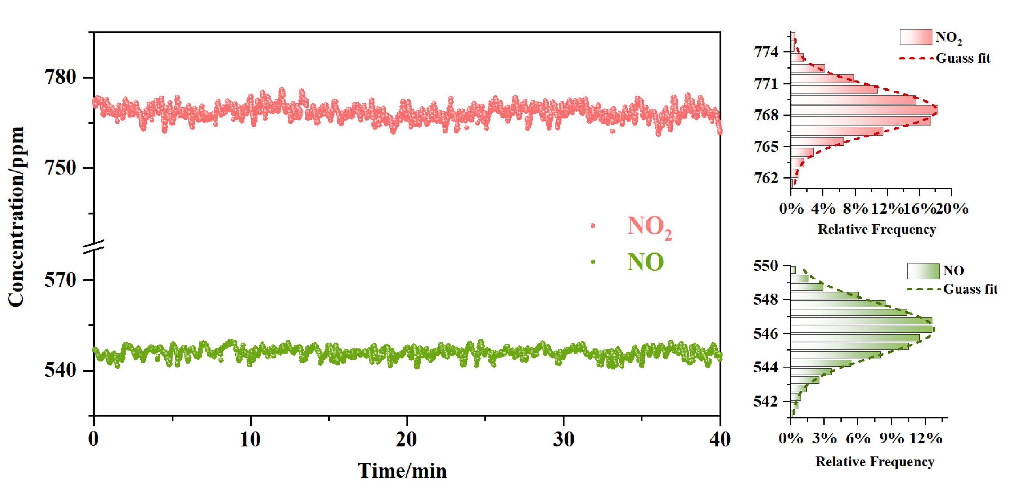 Sensors 23 03885 g005