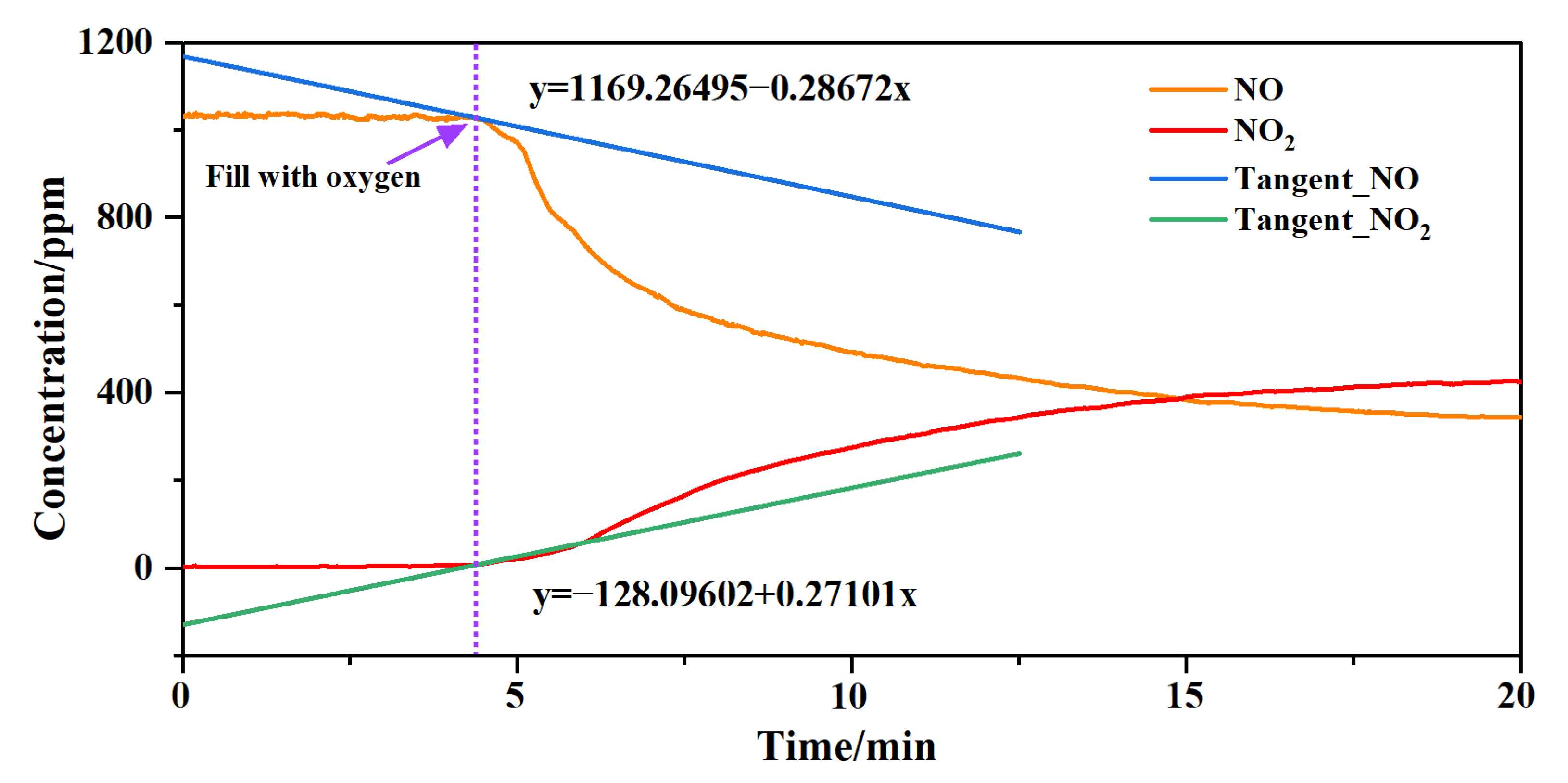 Sensors 23 03885 g006