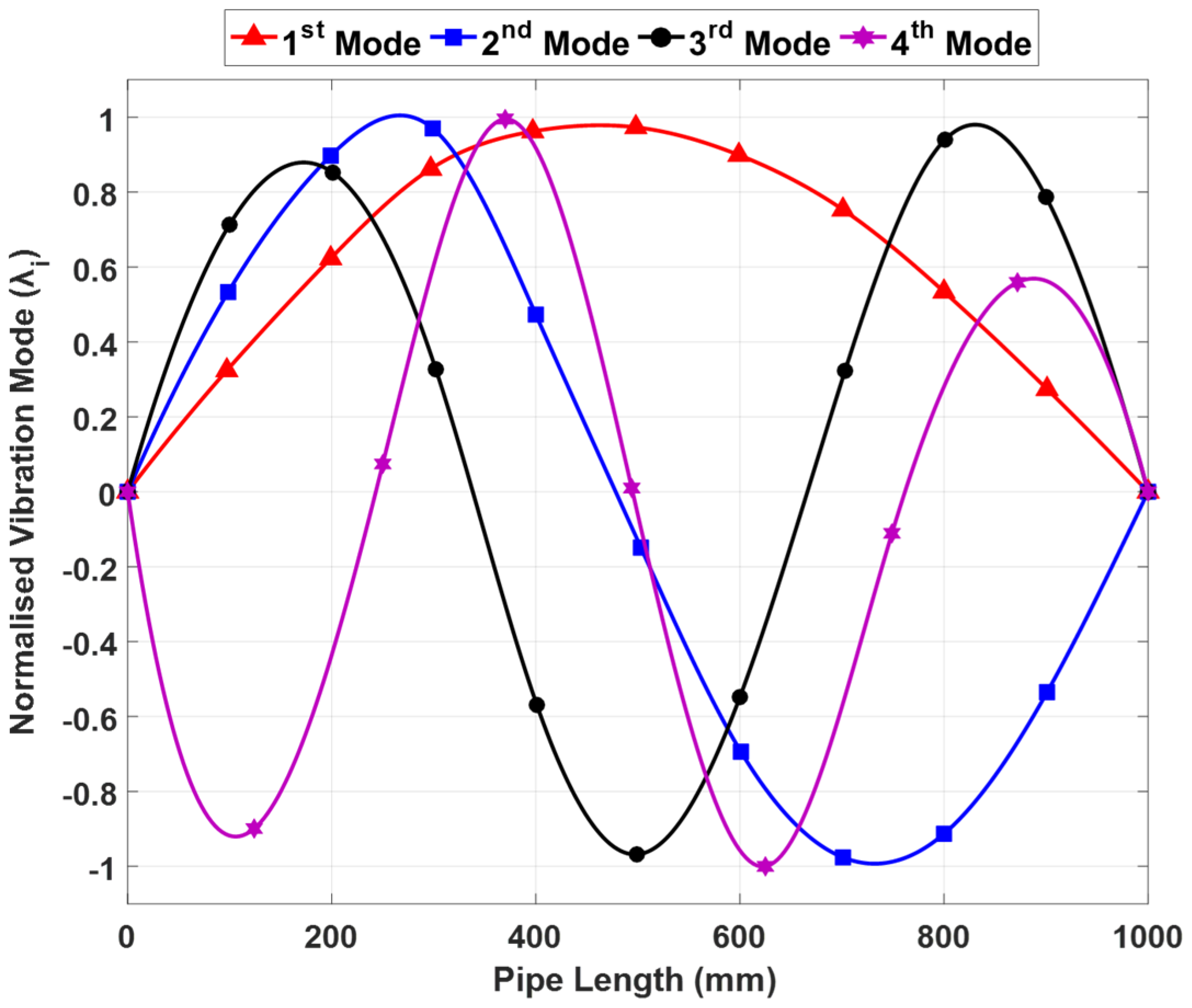 Sensors 23 03887 g005